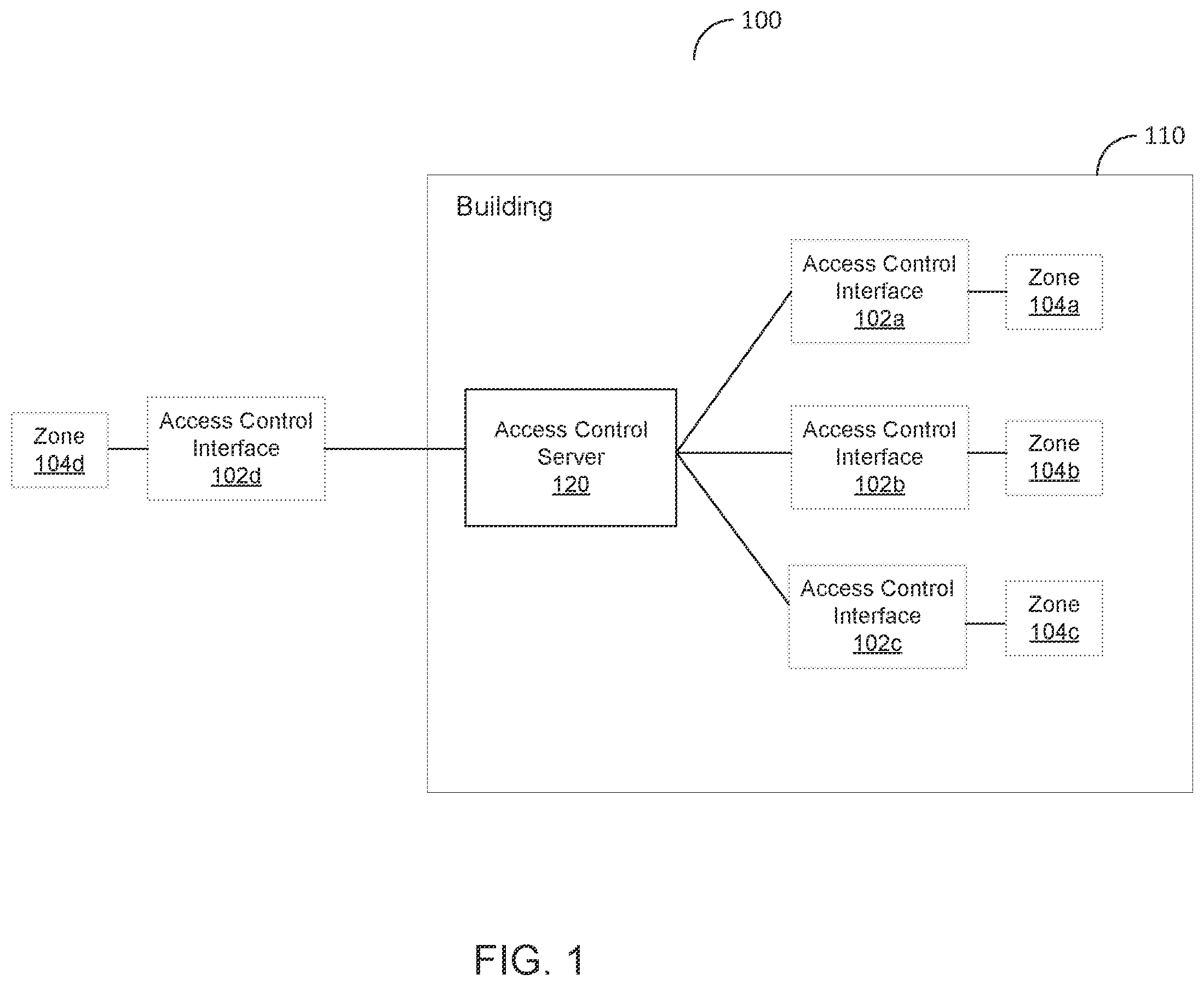 Patent US12165454 Figure 1 – Access request mode for access control devices