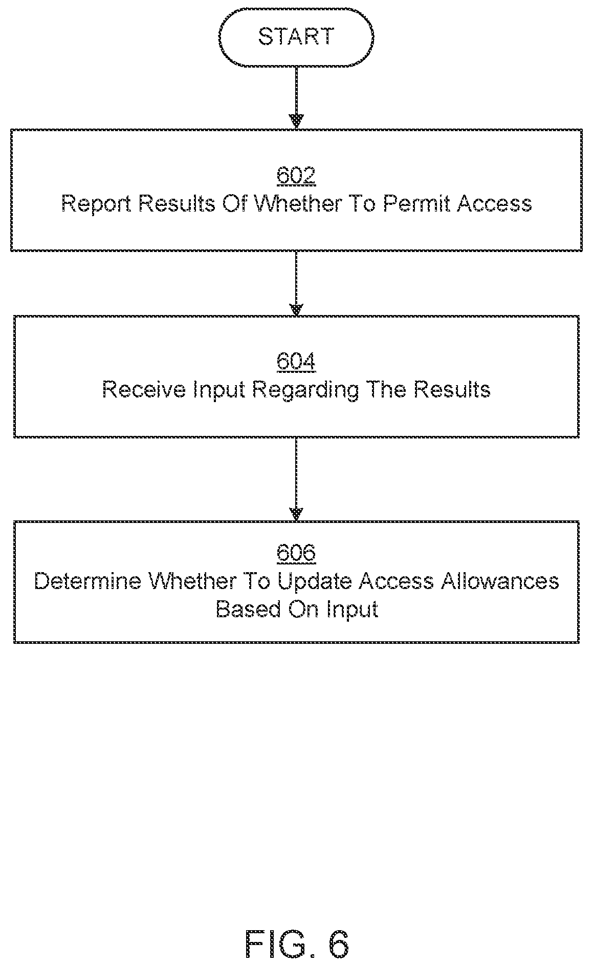 Patent US12165454 Figure 7 – Access request mode for access control devices