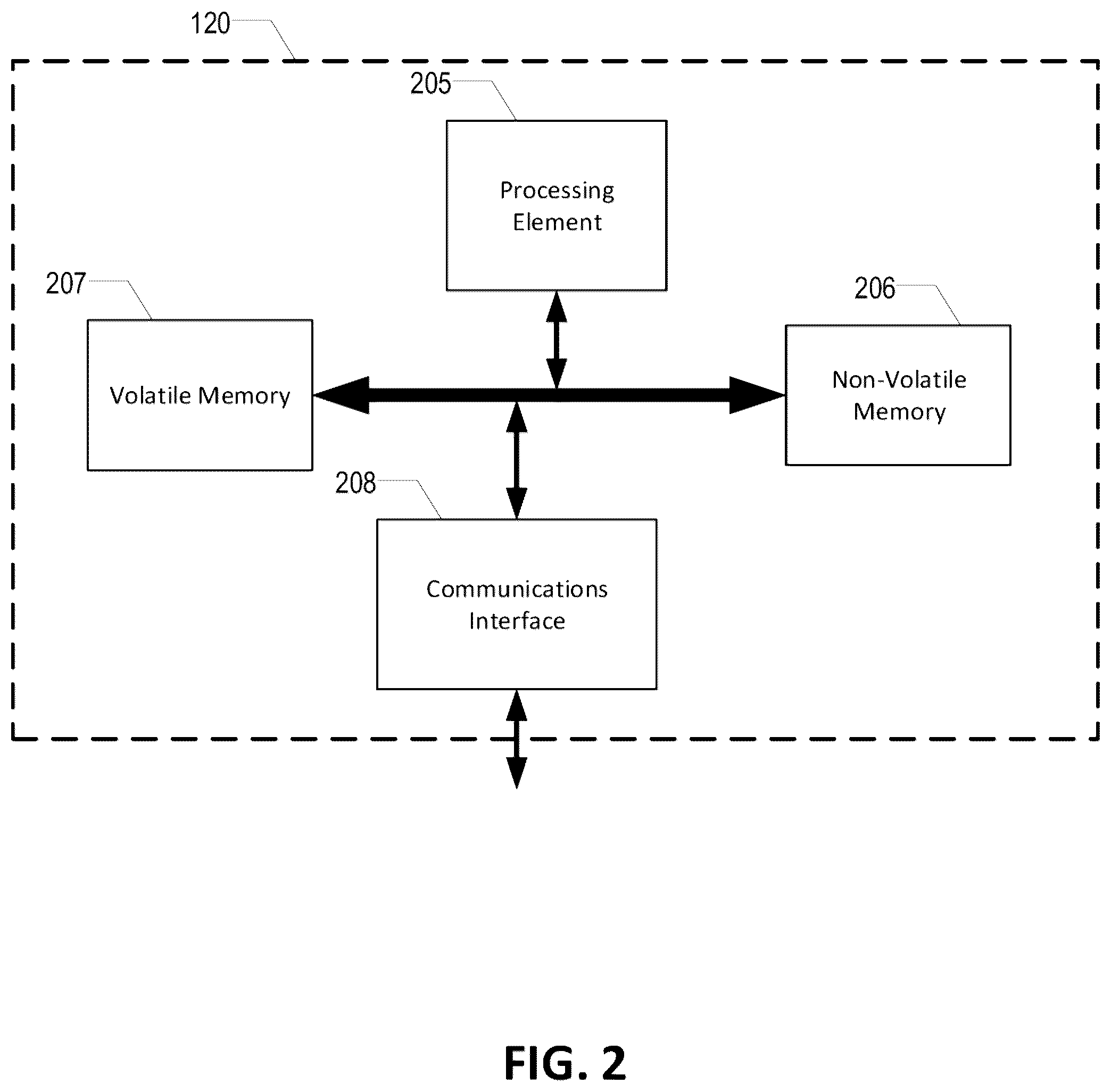Patent US12165457 Figure 2 – Systems and methods for cash-till optimization