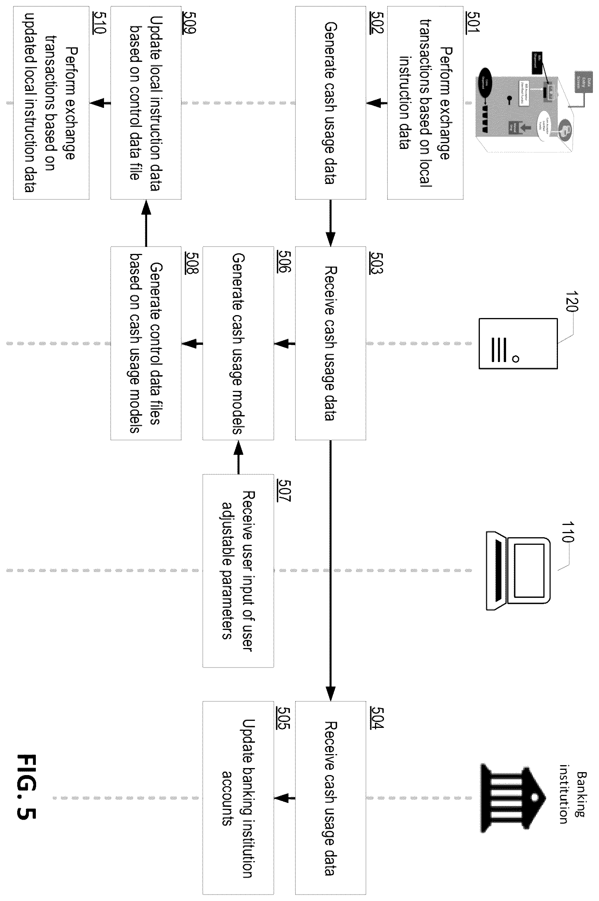 Patent US12165457 Figure 5 – Systems and methods for cash-till optimization