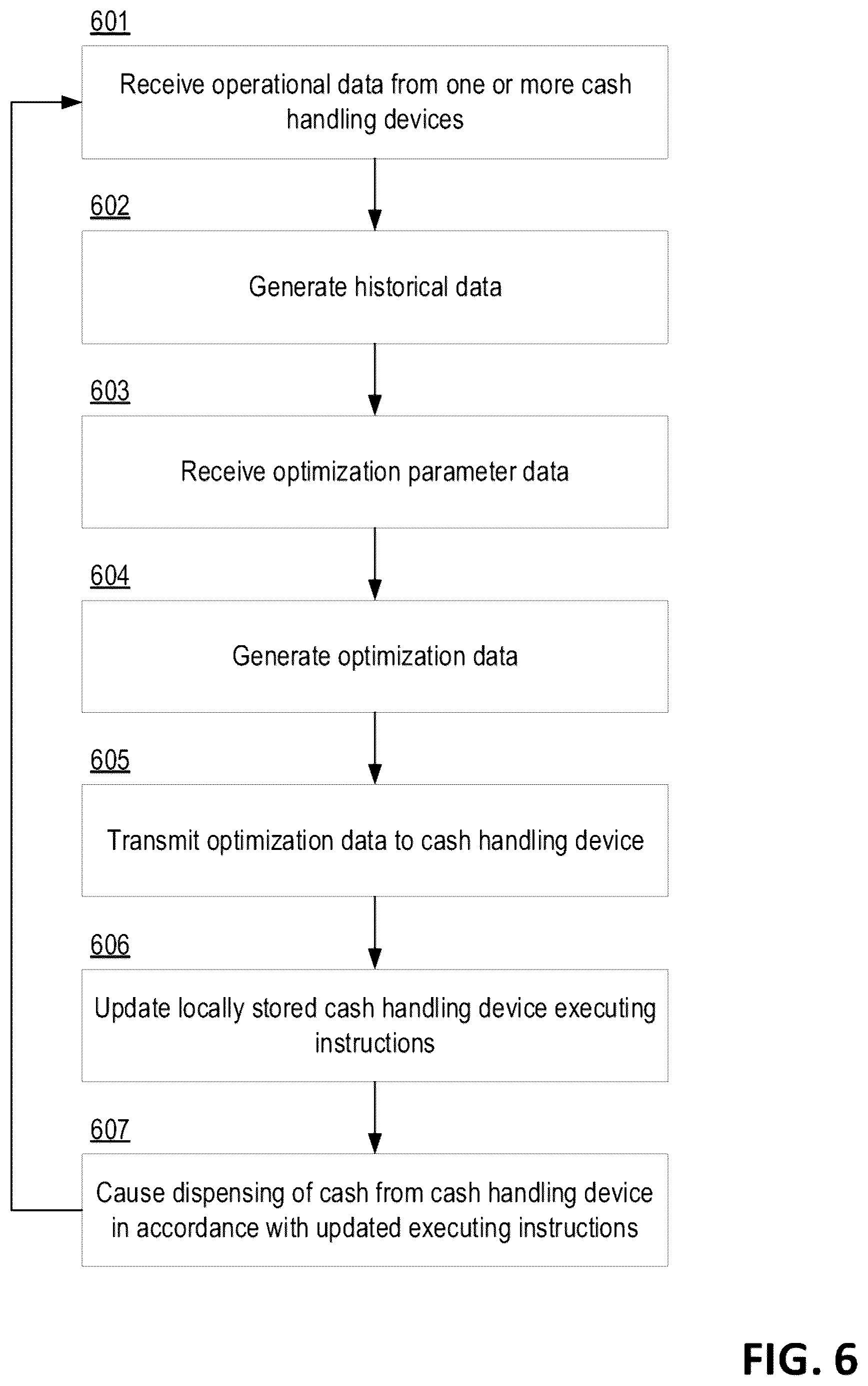 Patent US12165457 Figure 6 – Systems and methods for cash-till optimization