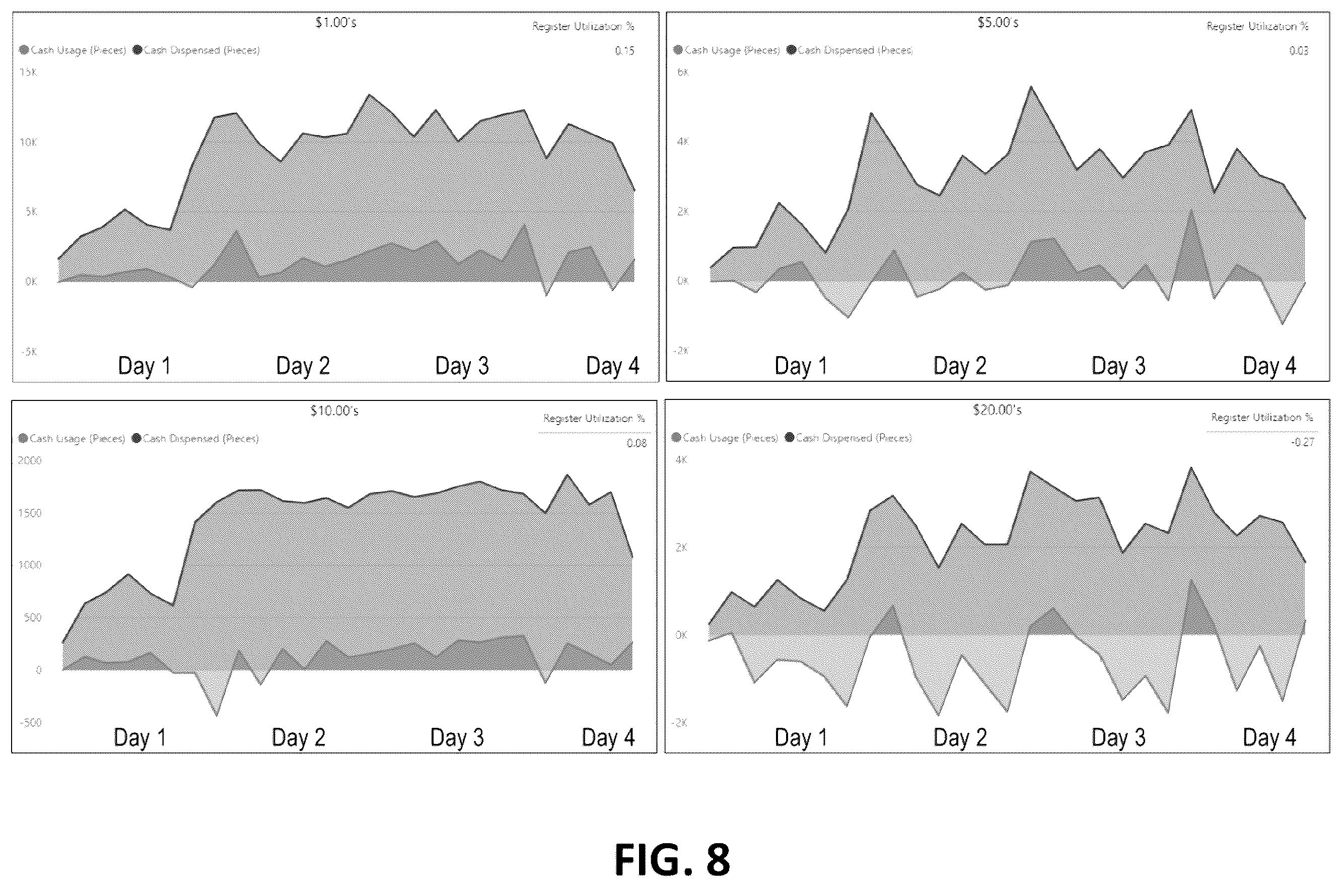 Patent US12165457 Figure 8 – Systems and methods for cash-till optimization