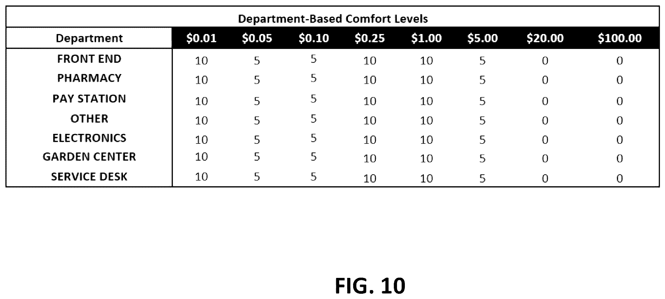 Patent US12165457 Figure 10 – Systems and methods for cash-till optimization