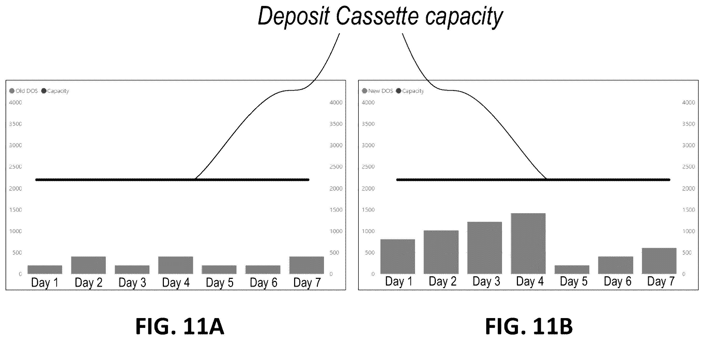 Patent US12165457 Figure 11 – Systems and methods for cash-till optimization