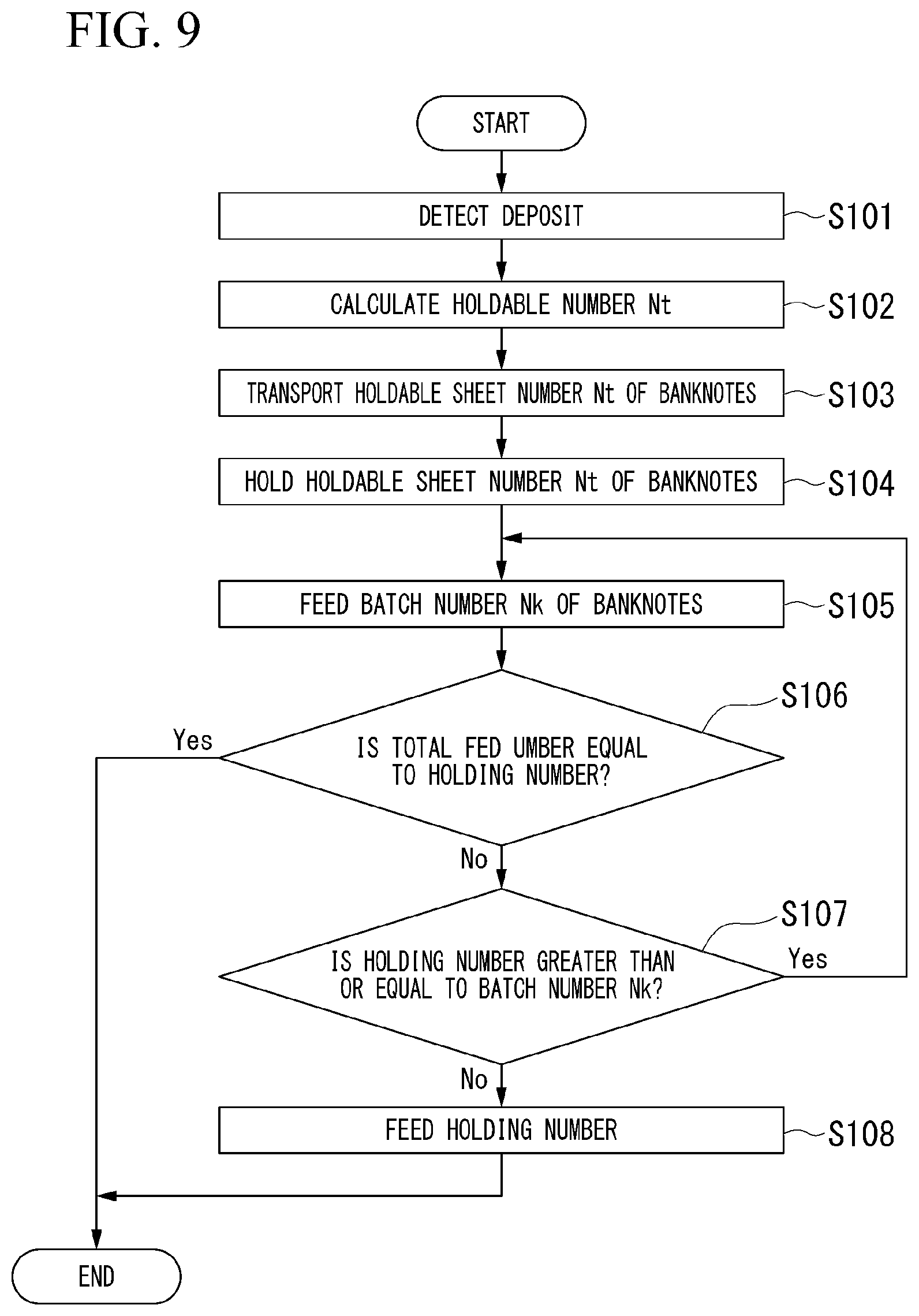 Patent US12165458 Figure 8 – Paper sheet processing device and paper sheet processing method