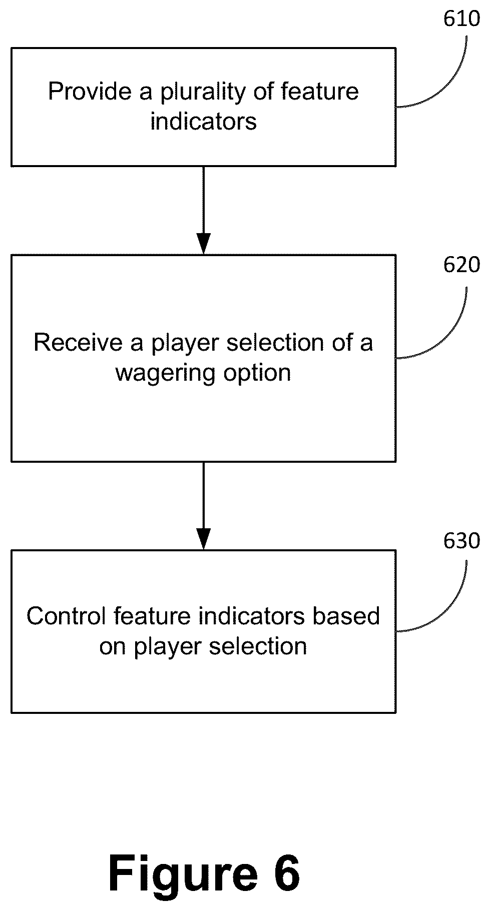 Patent US12165464 Figure 9 – Gaming device with a user interface incorporating a feature indicator
