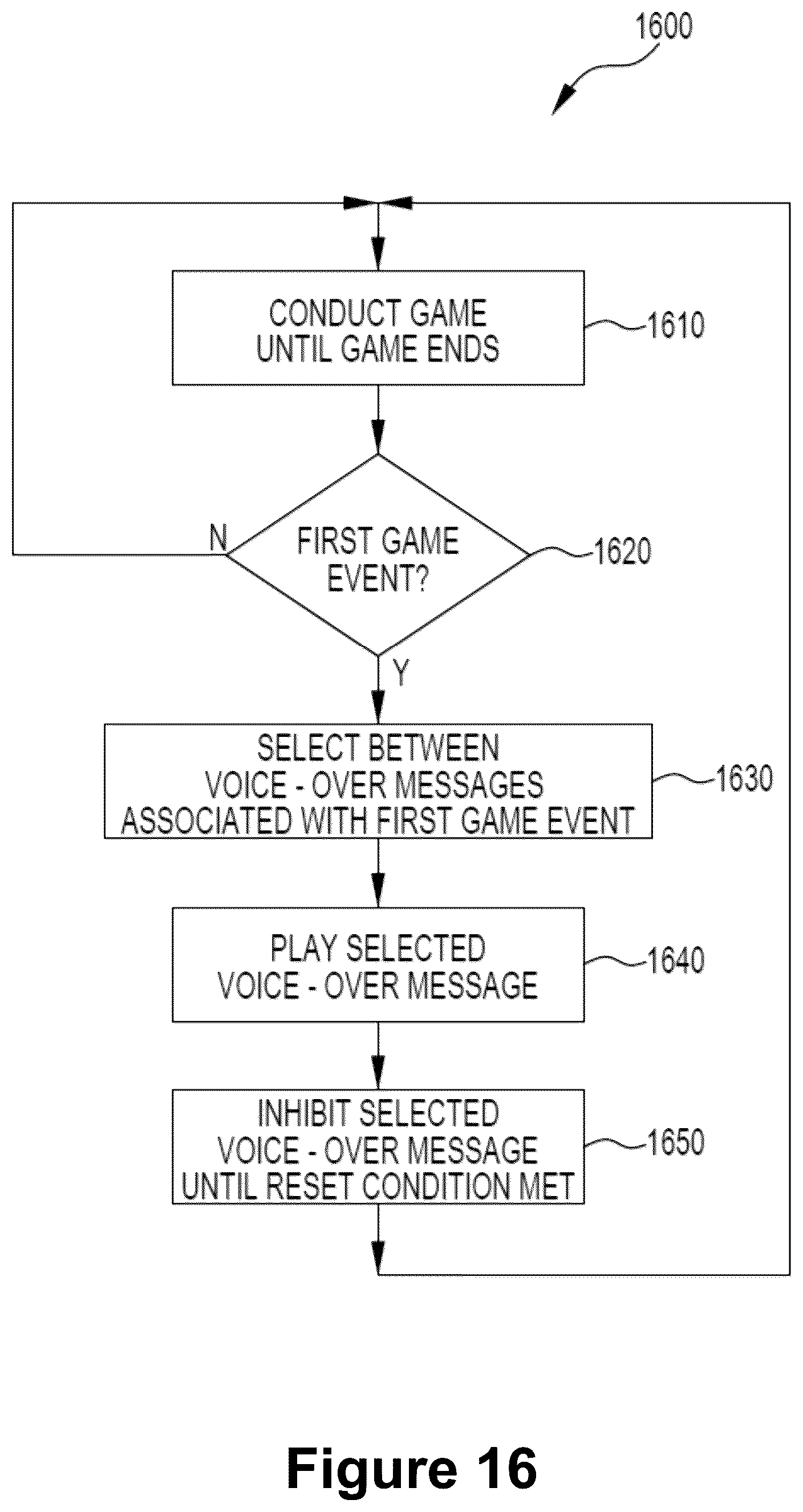 Patent US12165464 Figure 20 – Gaming device with a user interface incorporating a feature indicator