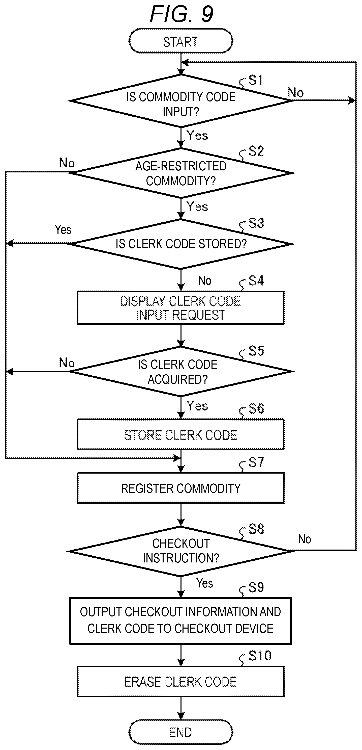 Patent US12165481 Figure 5 – Mobile registration terminal and method for registering an age-restricted commodity