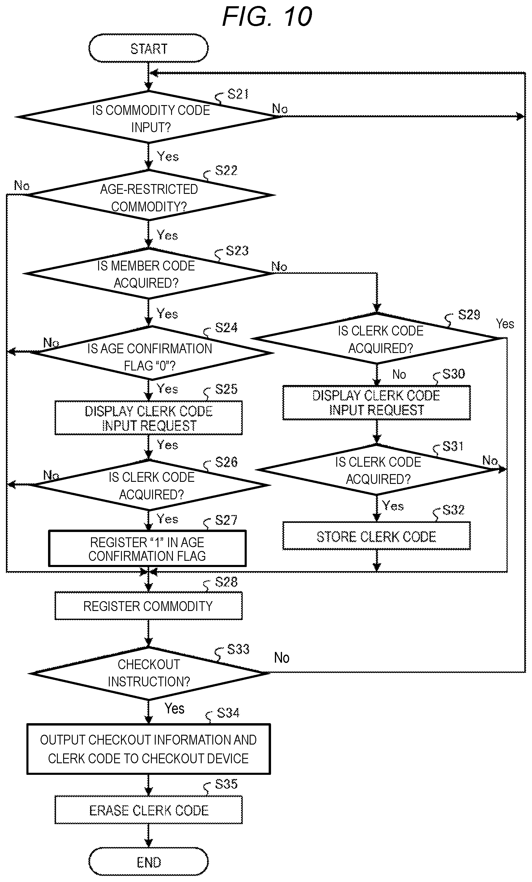 Patent US12165481 Figure 6 – Mobile registration terminal and method for registering an age-restricted commodity
