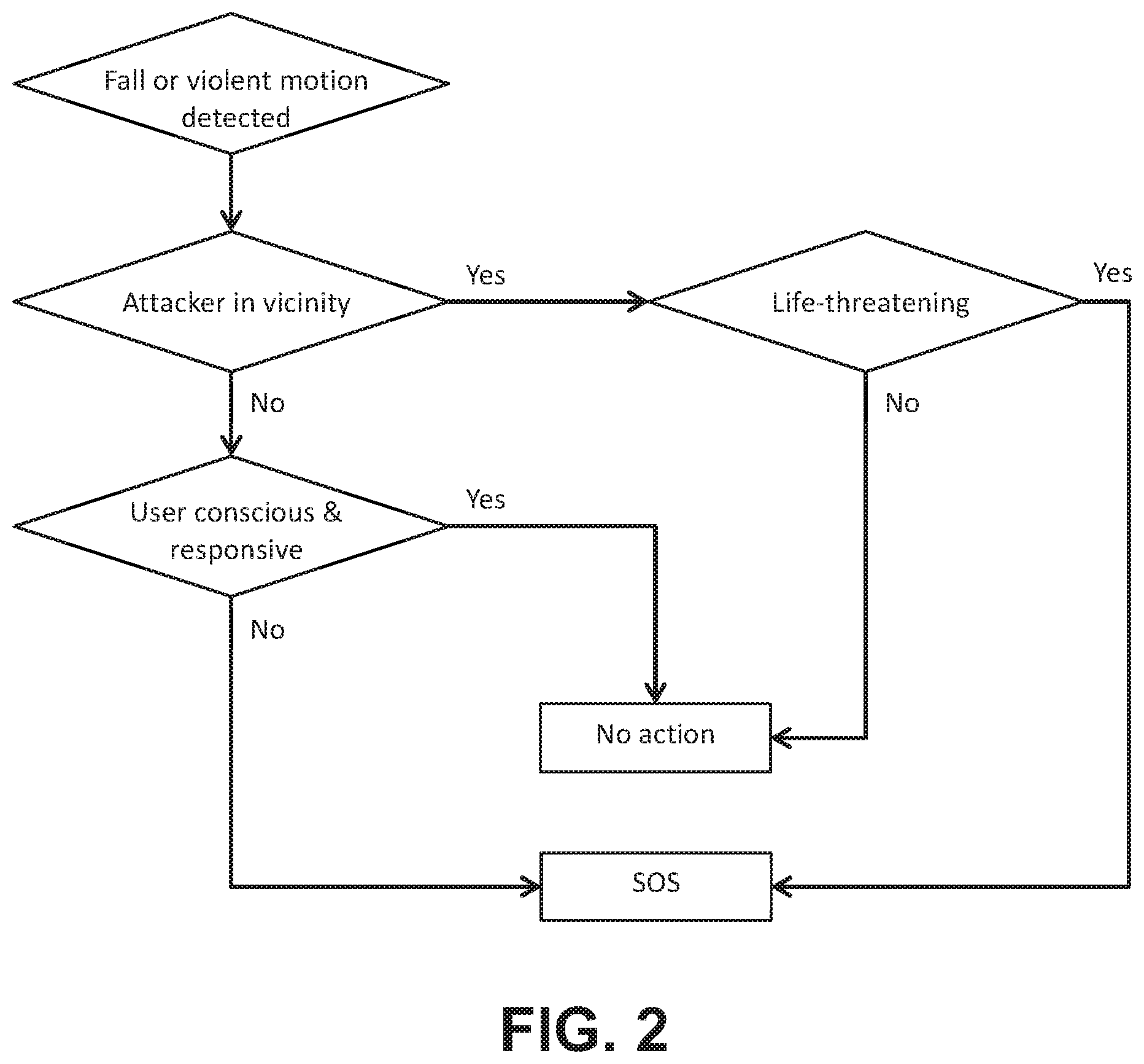 Patent US12165482 Figure 2 – Mobile personal-safety apparatus