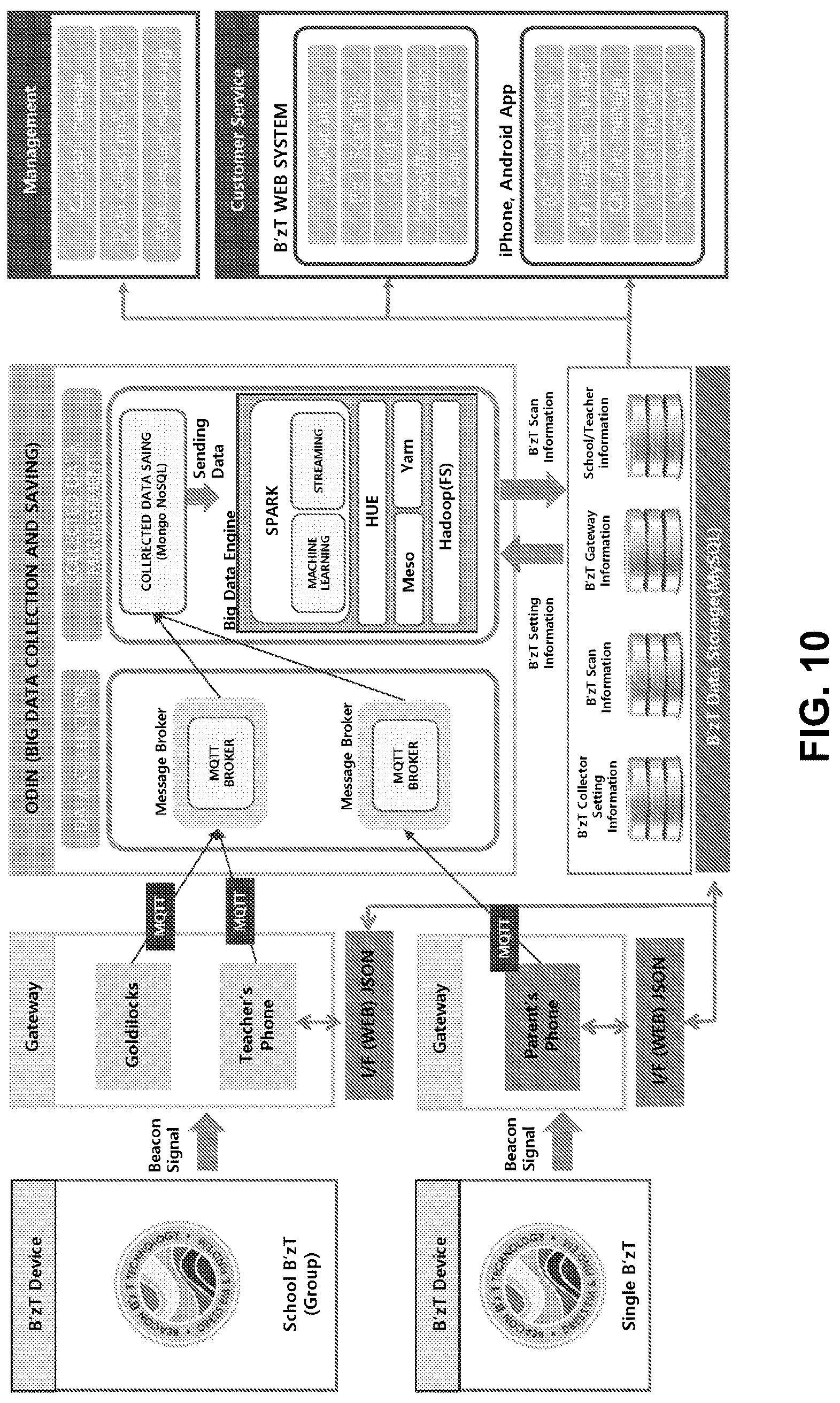 Patent US12165487 Figure 8 – Fabric with embedded information beacon