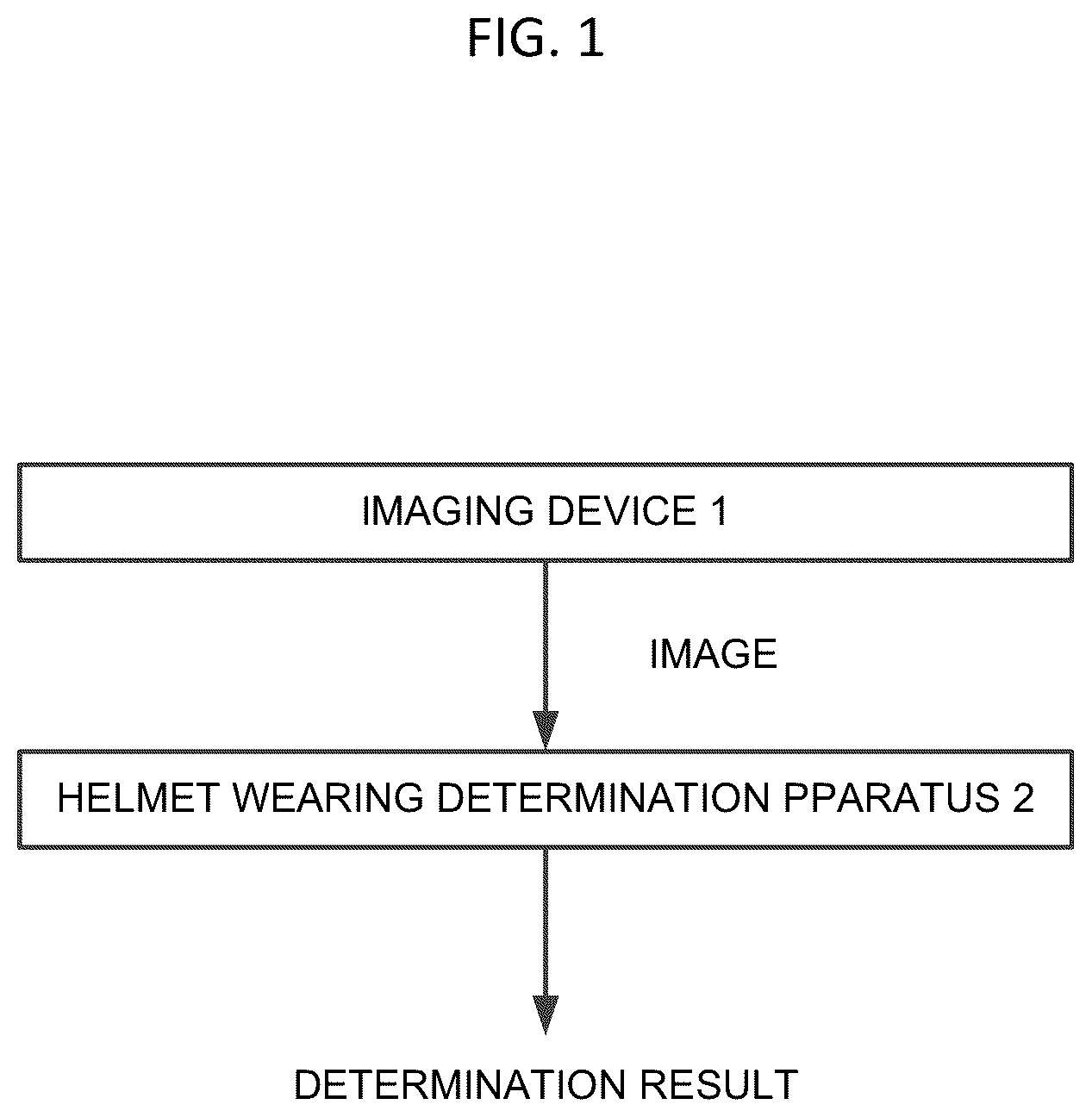 Patent US12165508 Figure 1 – Helmet wearing determination method, helmet wearing determination system, helmet wearing determination apparatus, and program