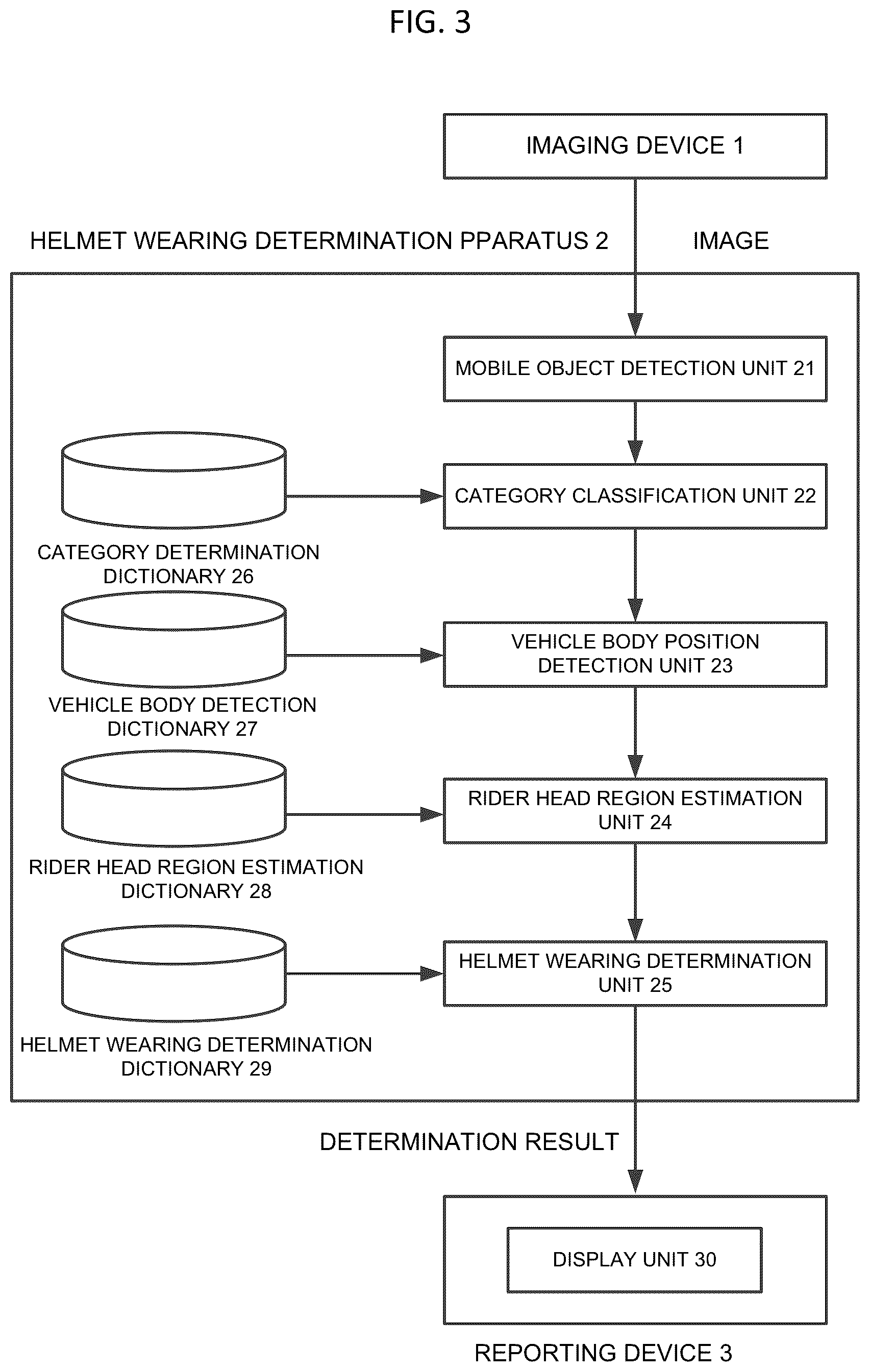 Patent US12165508 Figure 3 – Helmet wearing determination method, helmet wearing determination system, helmet wearing determination apparatus, and program