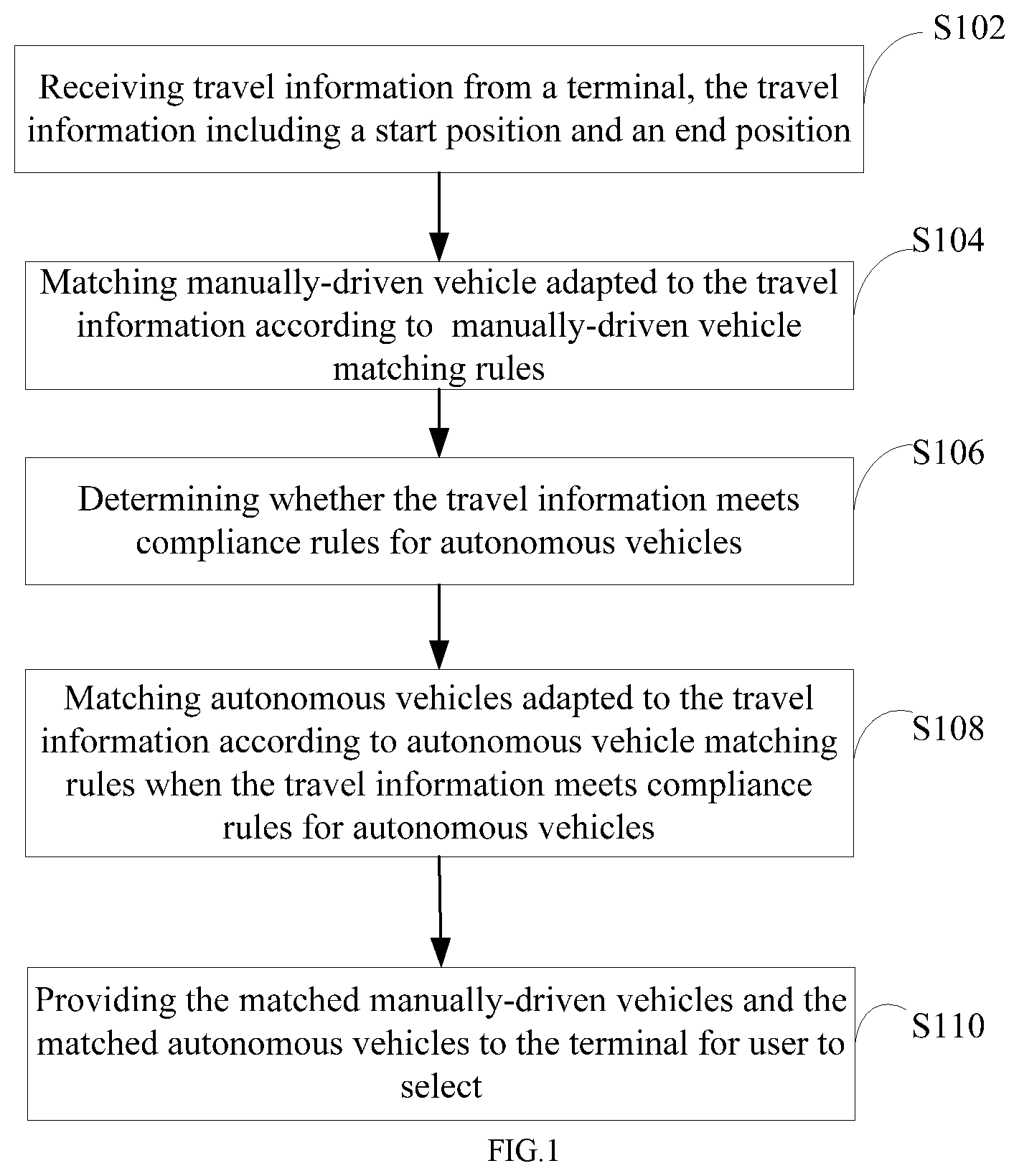 Patent US12165520 Figure 1 – Hybrid dispatch method and server for autonomous and manually-driven vehicles