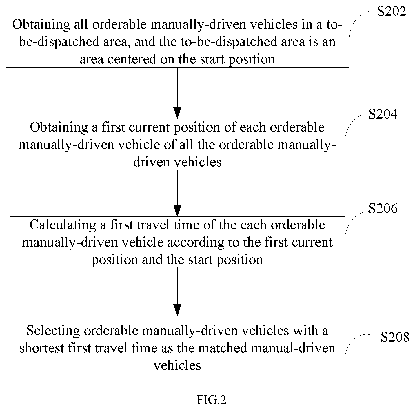 Patent US12165520 Figure 2 – Hybrid dispatch method and server for autonomous and manually-driven vehicles