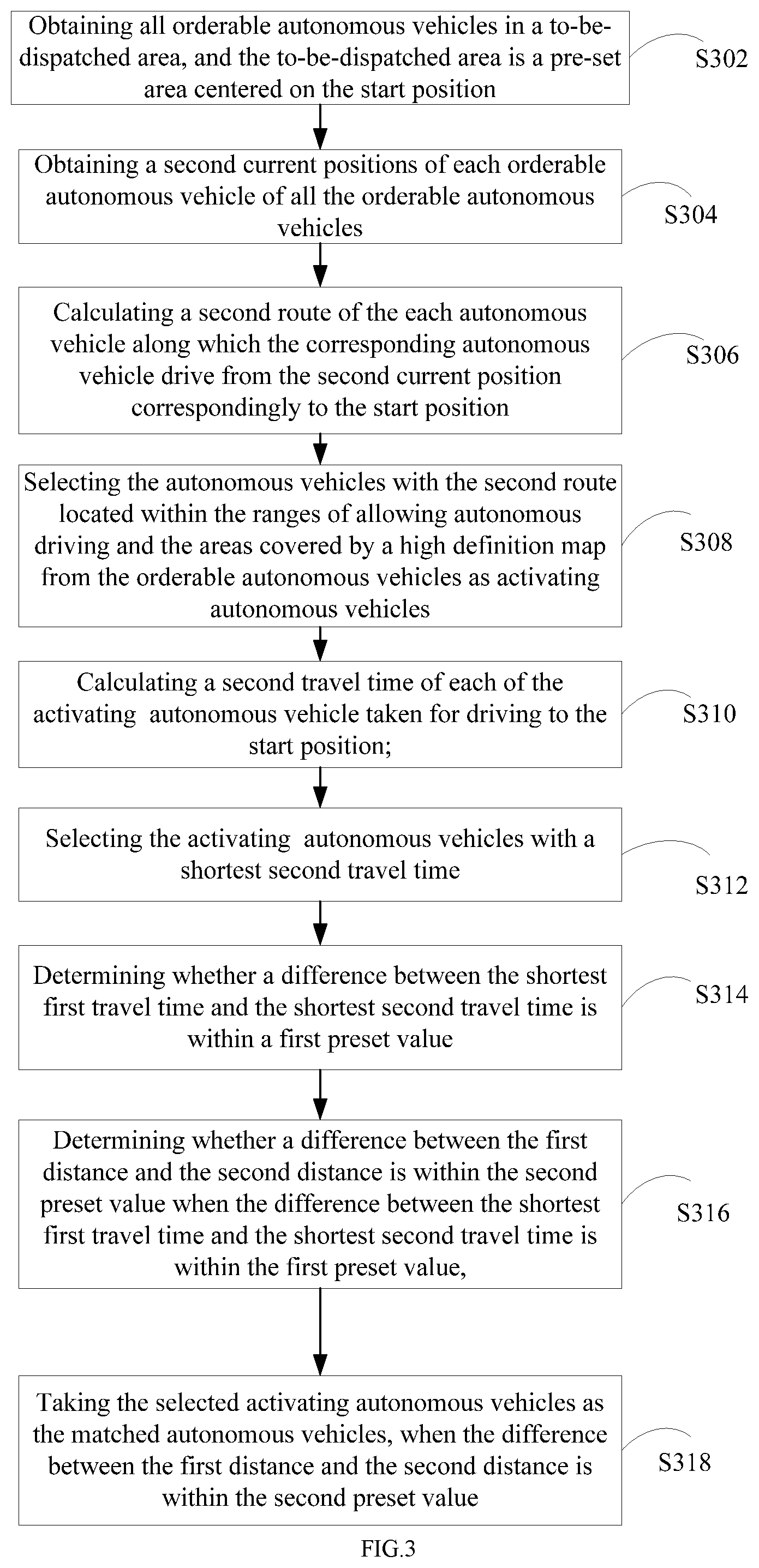 Patent US12165520 Figure 3 – Hybrid dispatch method and server for autonomous and manually-driven vehicles