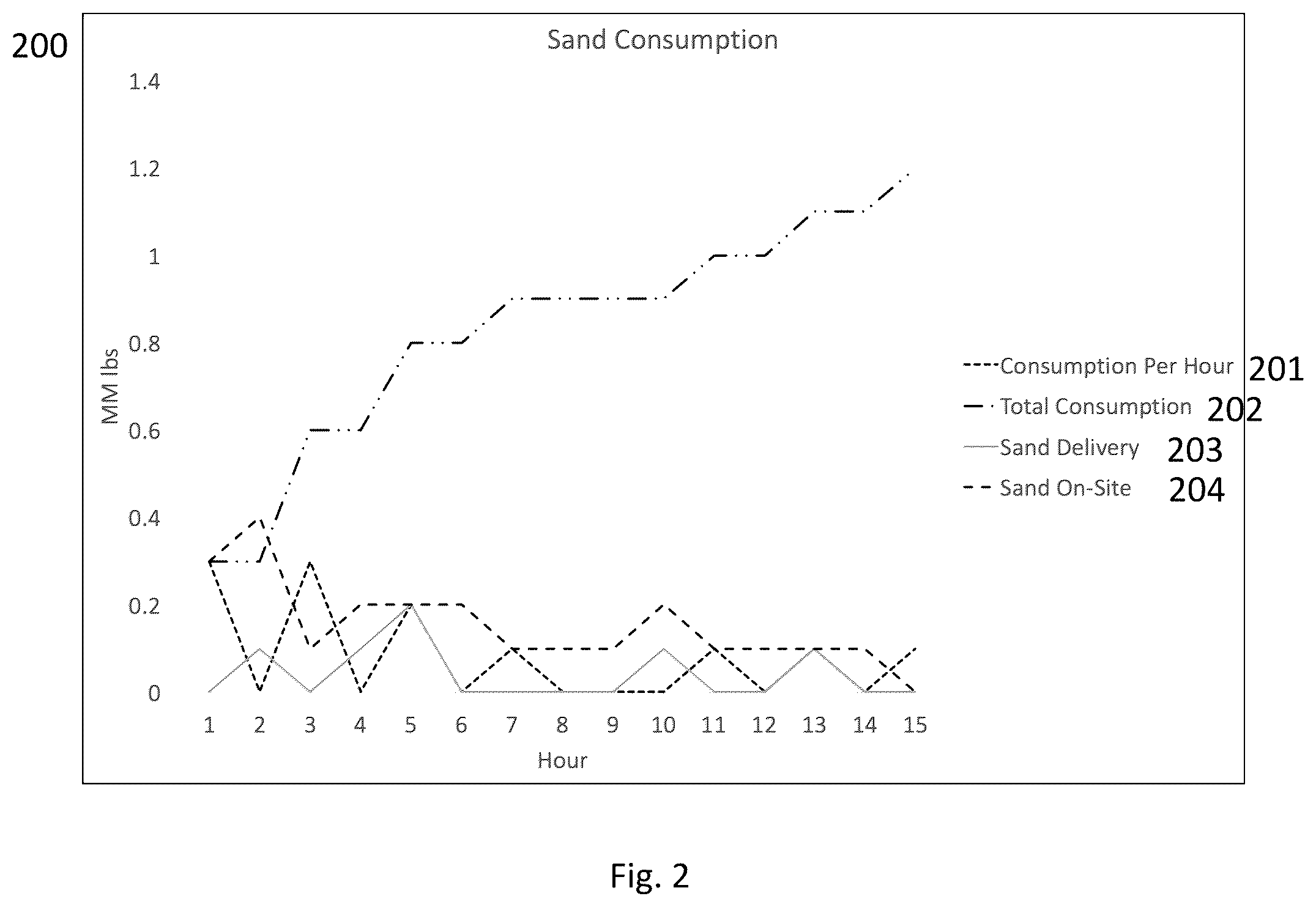 Patent US12165521 Figure 2 – Resource transportation systems and methods