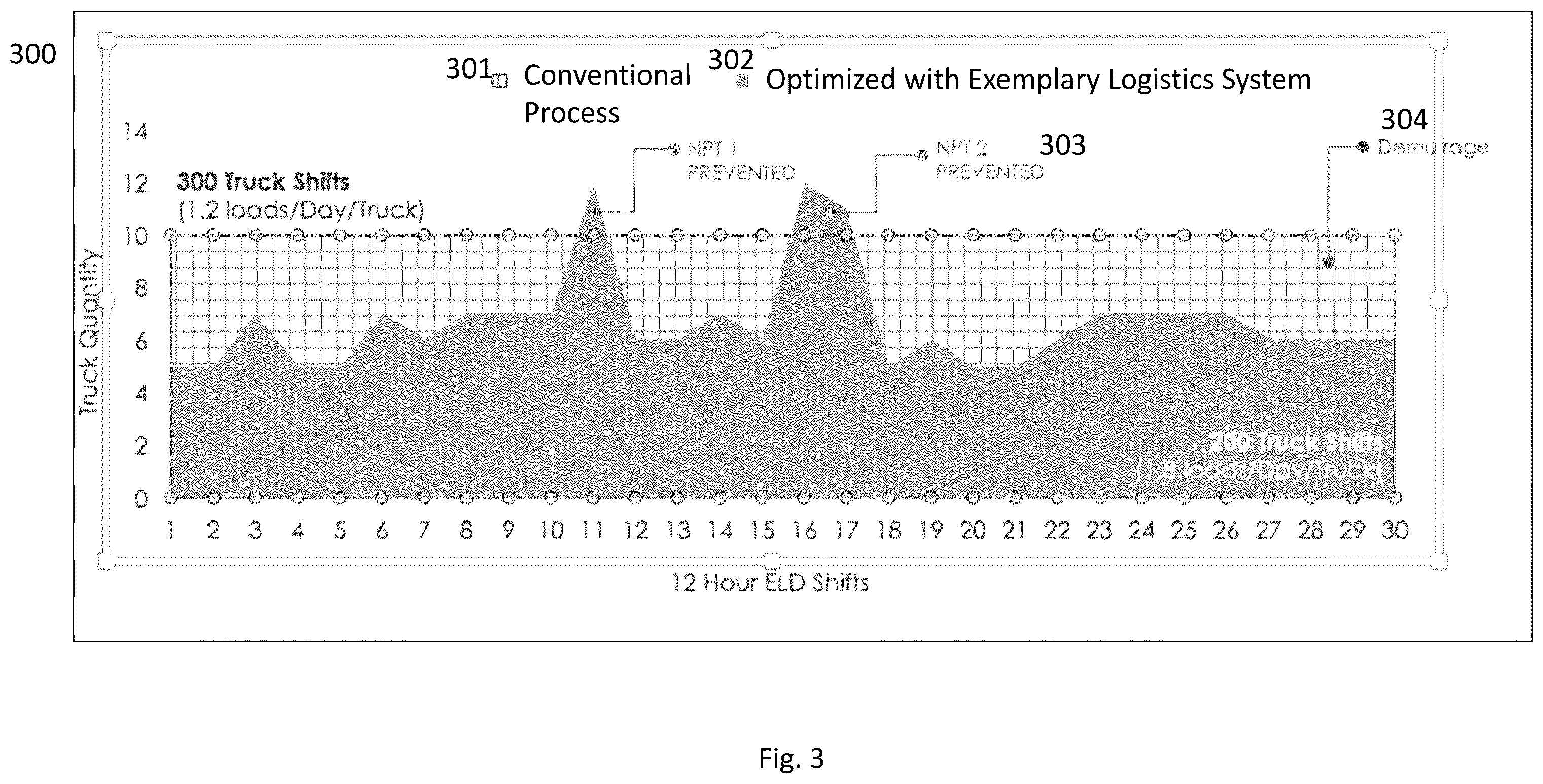 Patent US12165521 Figure 3 – Resource transportation systems and methods