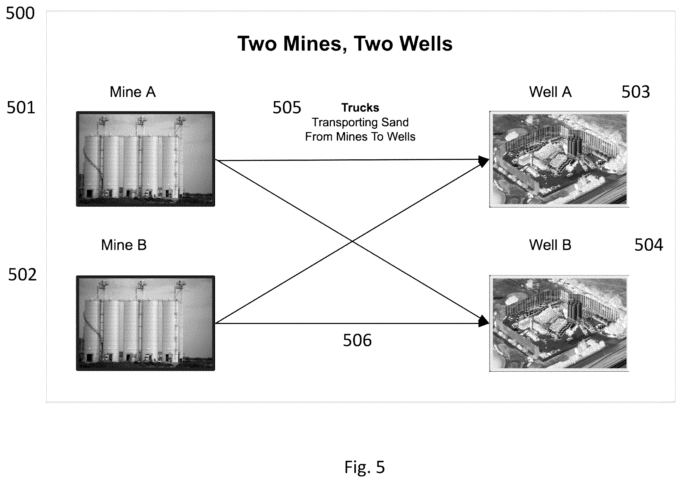 Patent US12165521 Figure 5 – Resource transportation systems and methods