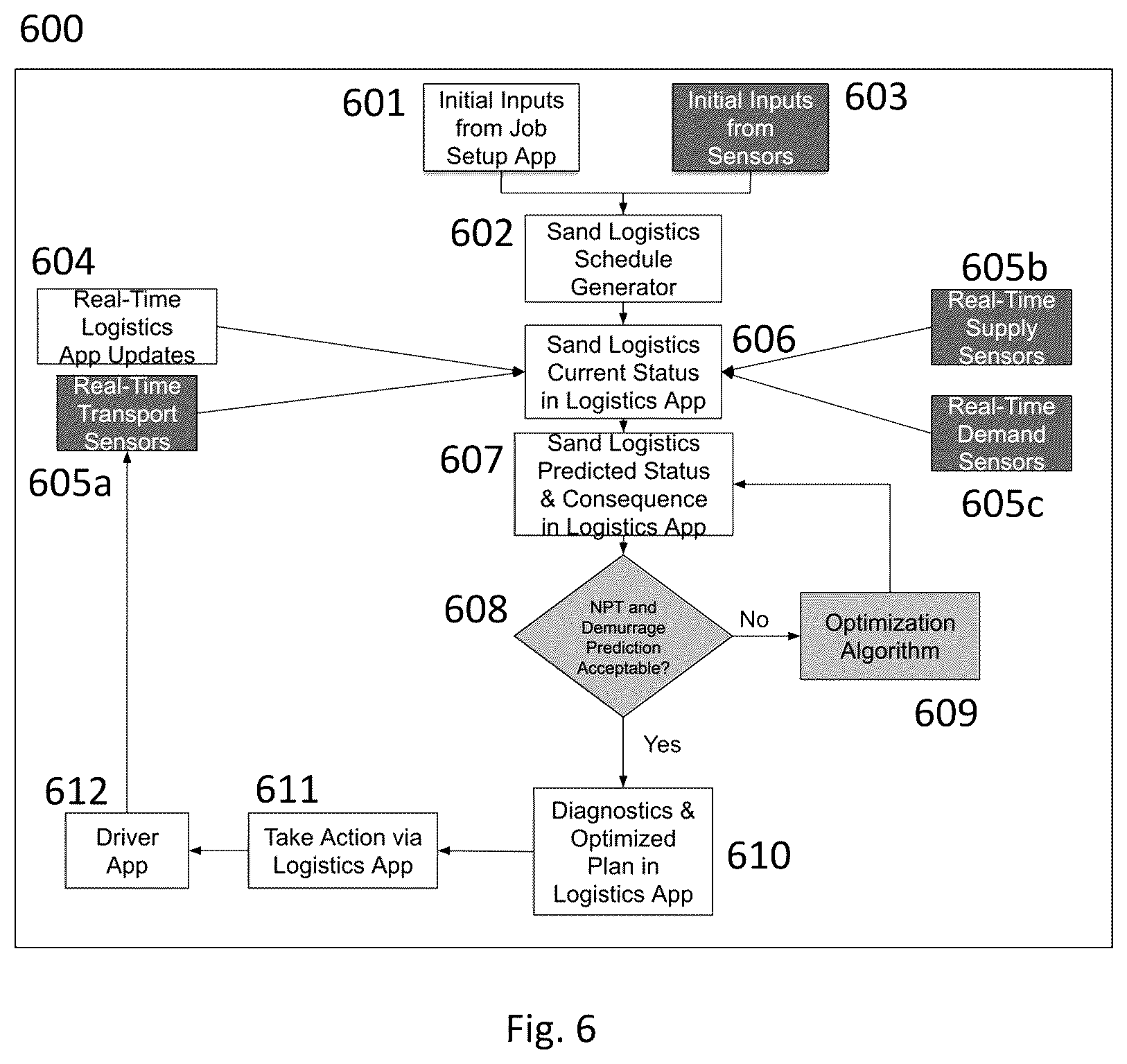 Patent US12165521 Figure 6 – Resource transportation systems and methods
