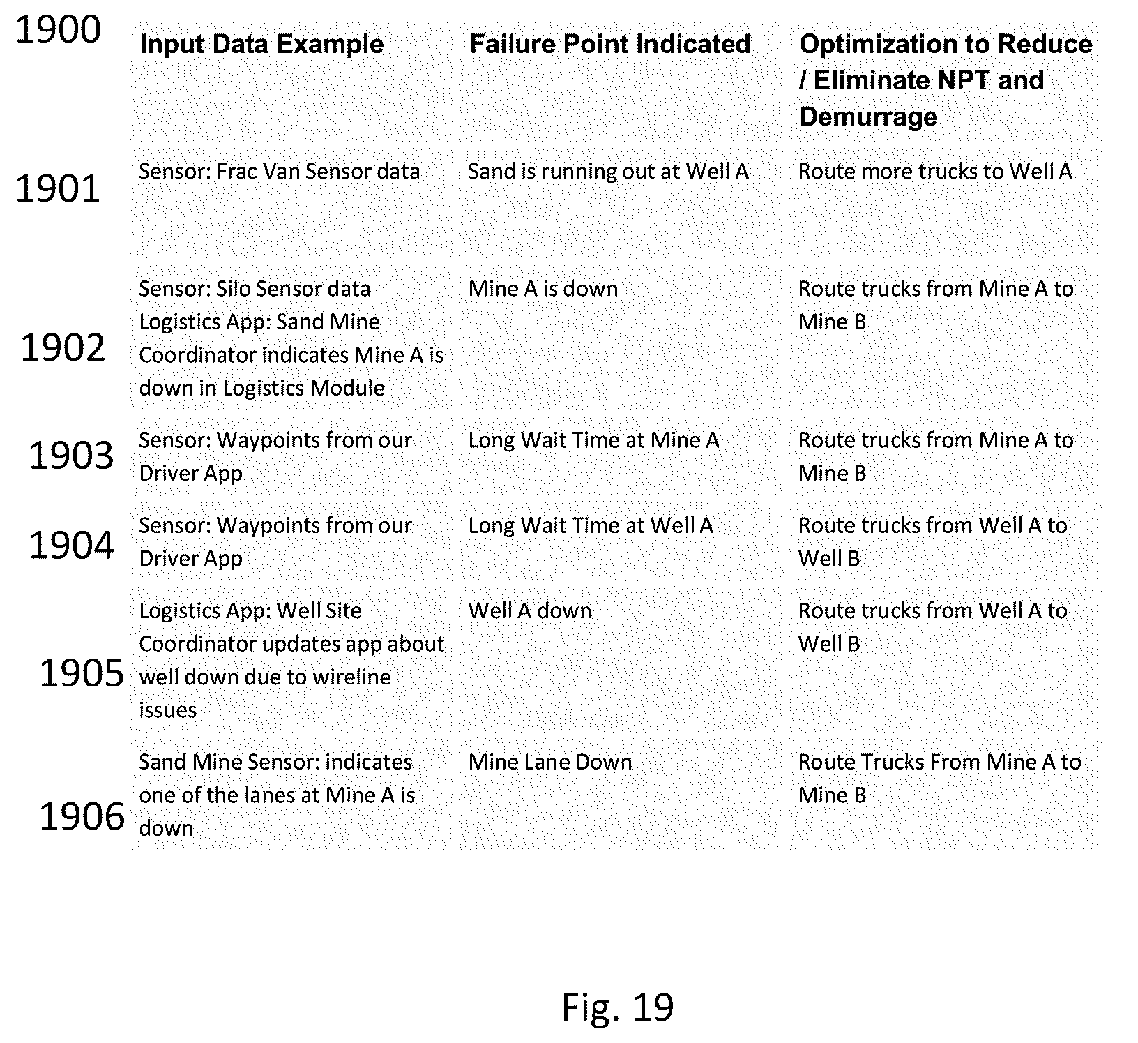 Patent US12165521 Figure 19 – Resource transportation systems and methods