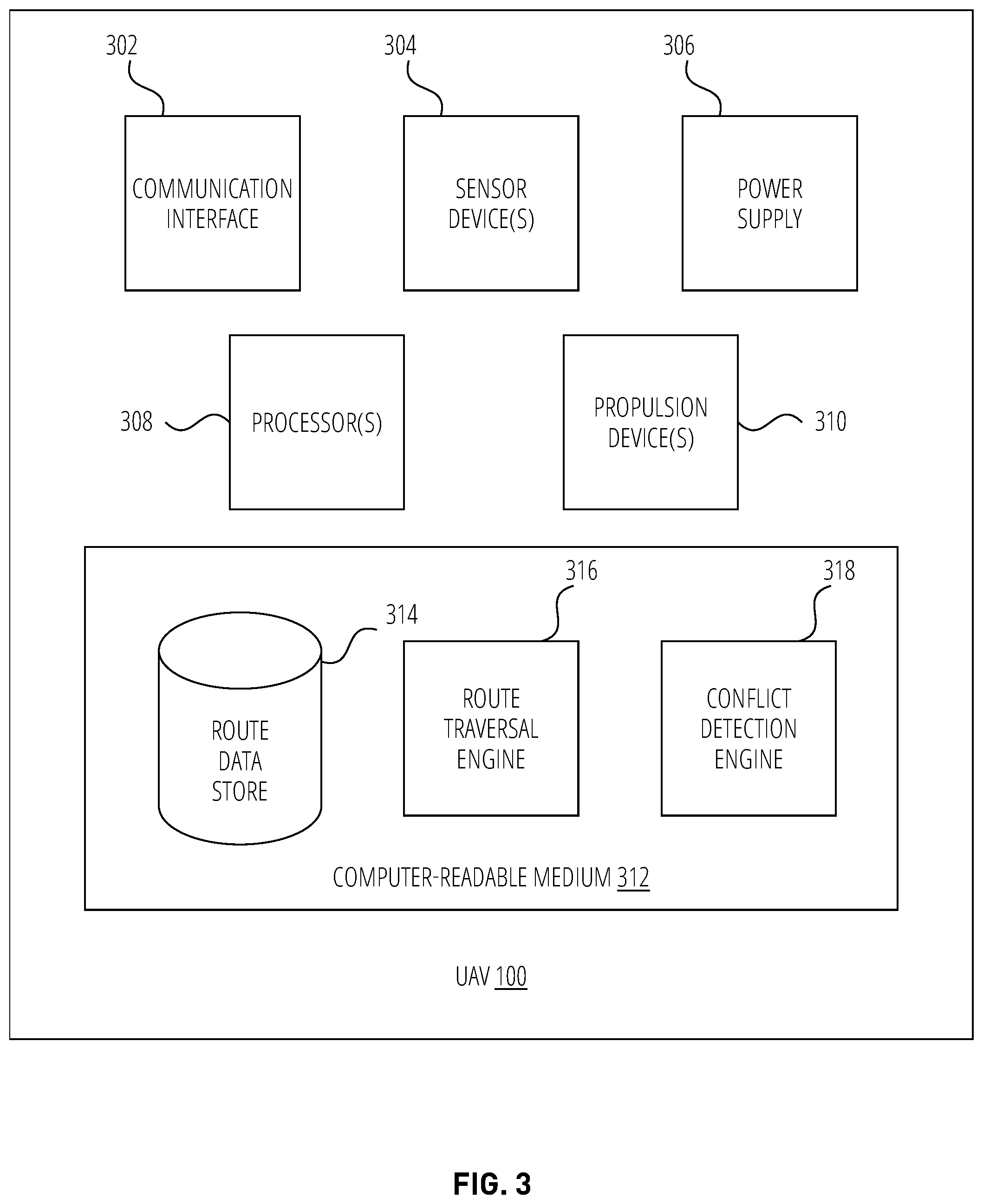 Patent US12165532 Figure 3 – Autonomous control techniques for avoiding collisions with cooperative aircraft