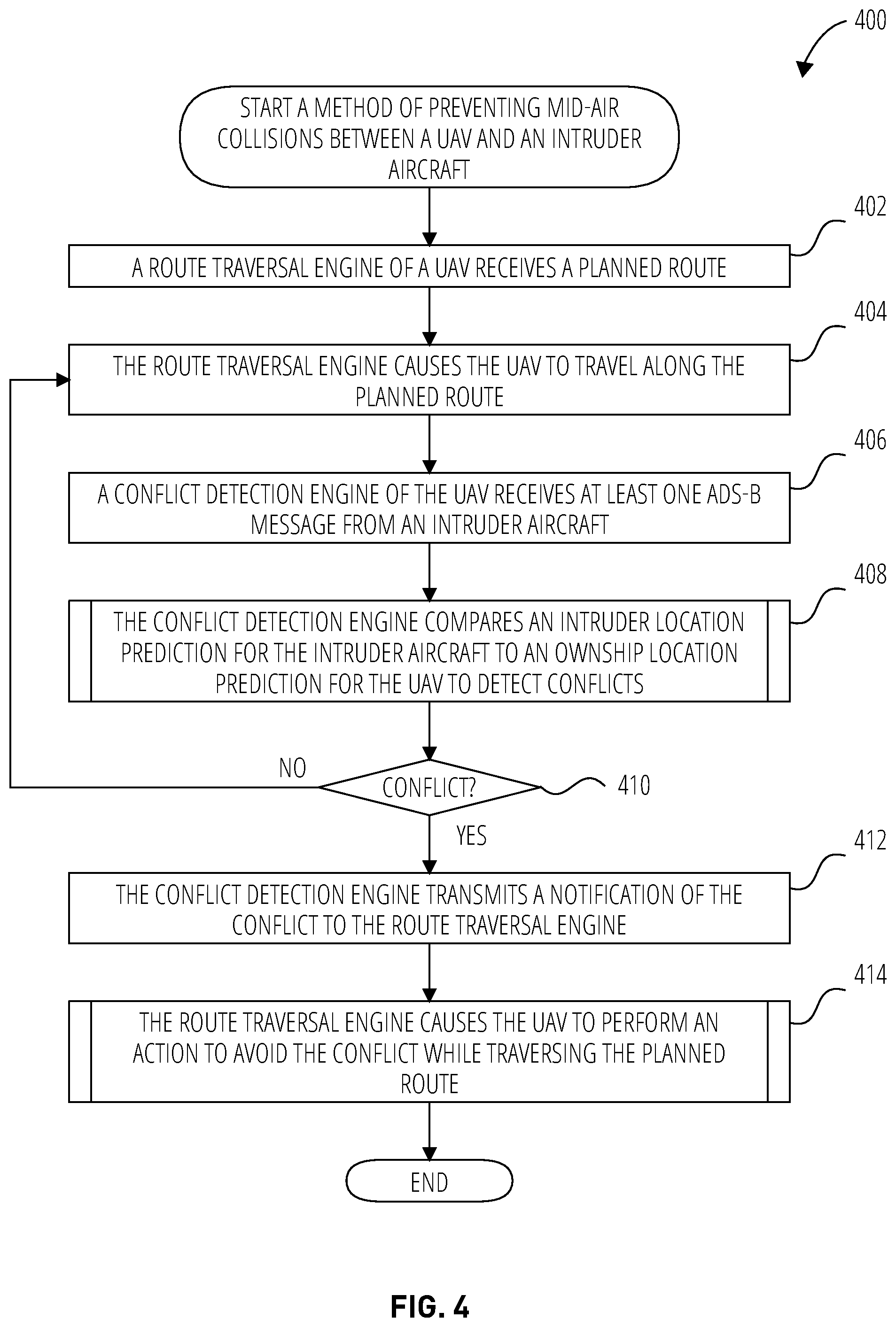 Patent US12165532 Figure 4 – Autonomous control techniques for avoiding collisions with cooperative aircraft