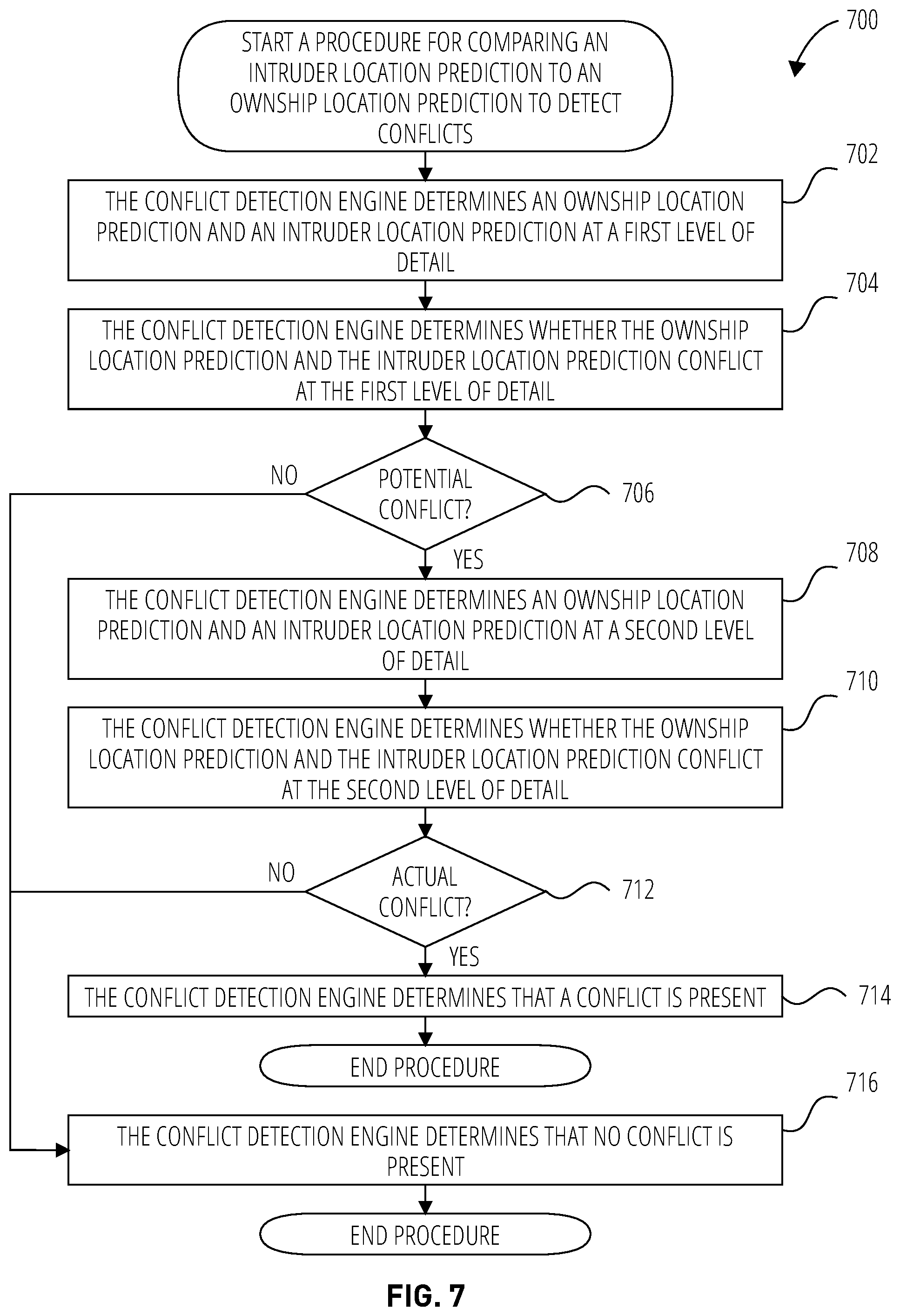 Patent US12165532 Figure 7 – Autonomous control techniques for avoiding collisions with cooperative aircraft