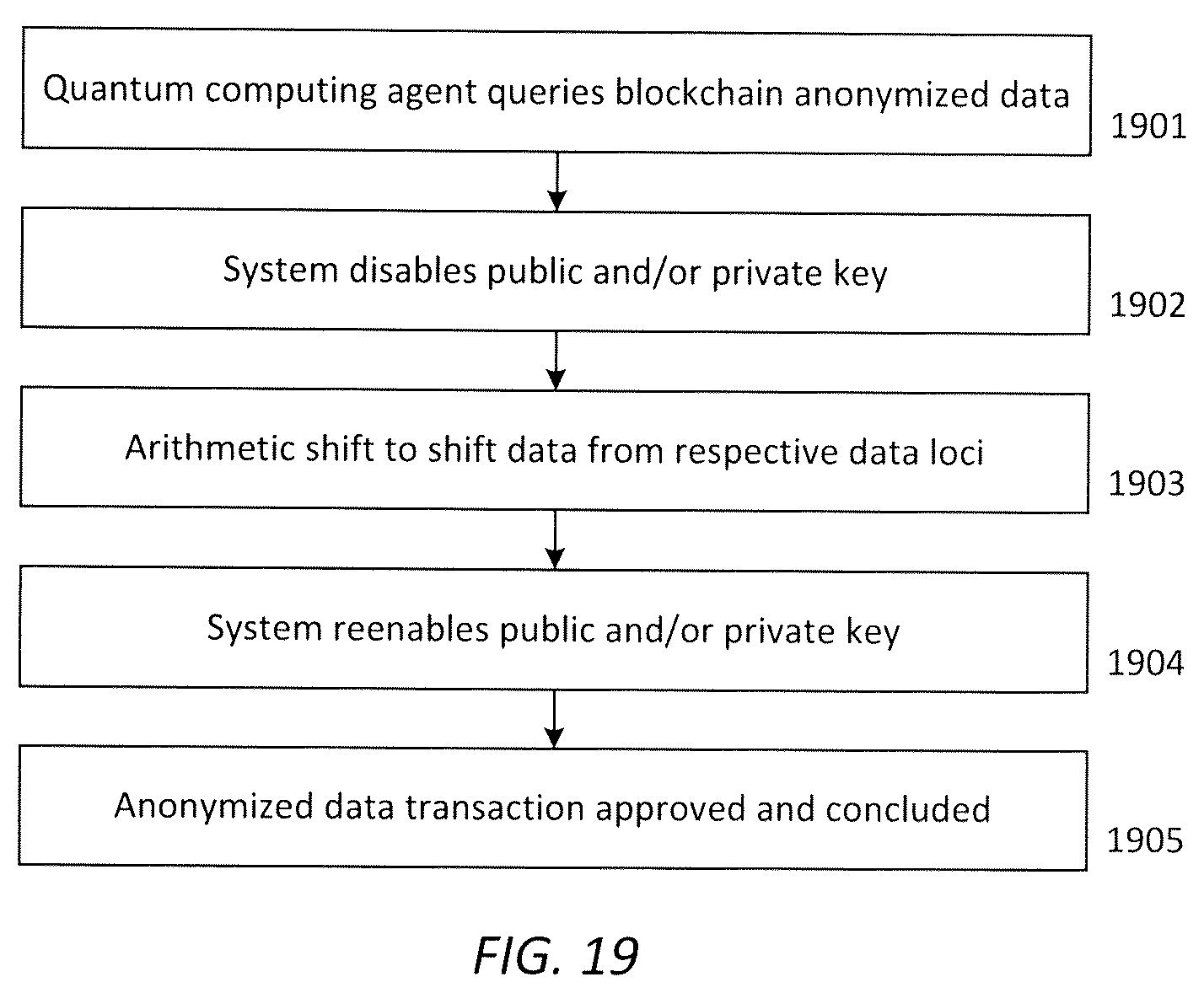 Patent US12165544 Figure 19 – Drone apparatus used in healthcare applications