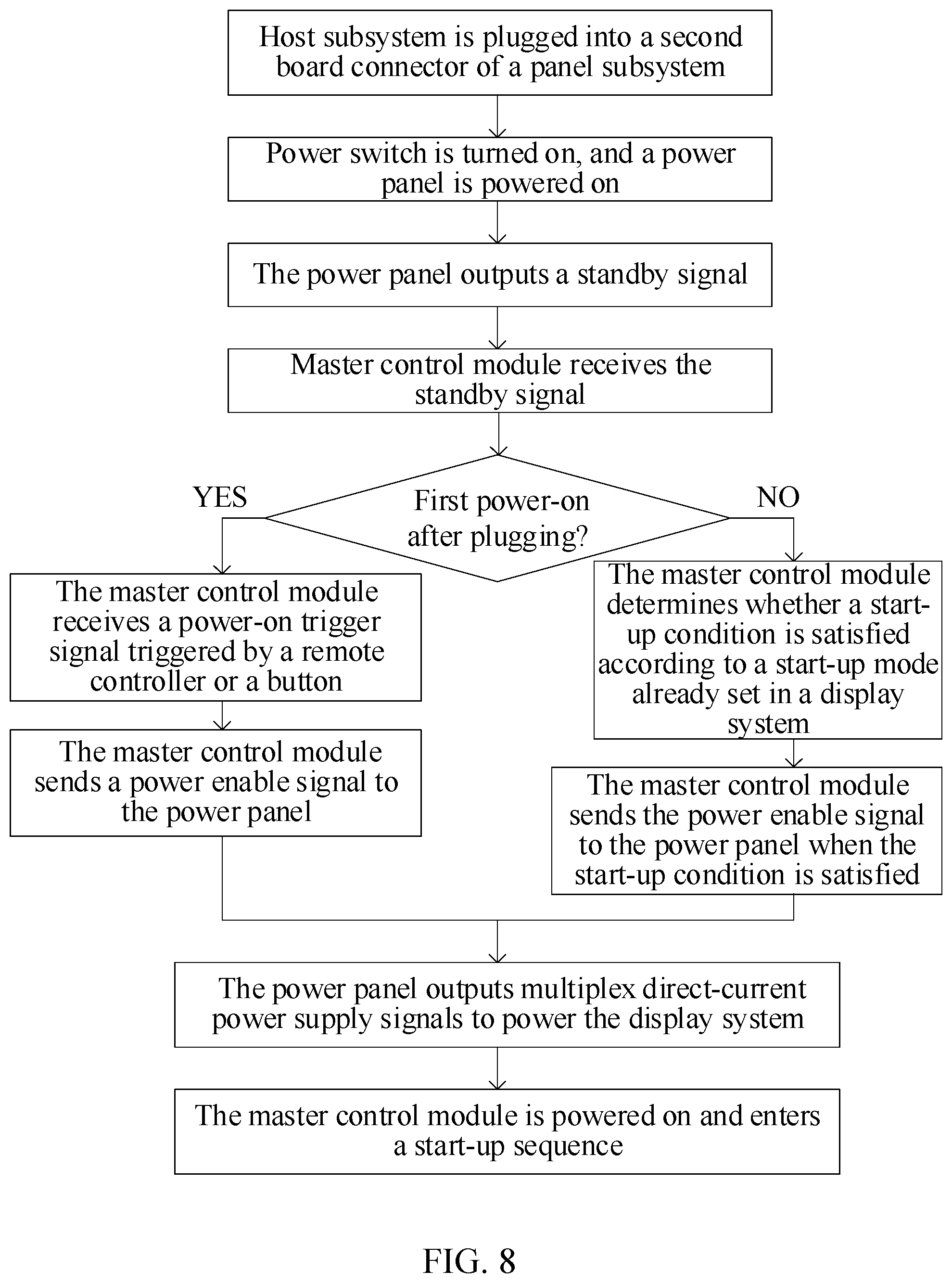 Patent US12165564 Figure 5 – Pluggable display system and power-on method thereof