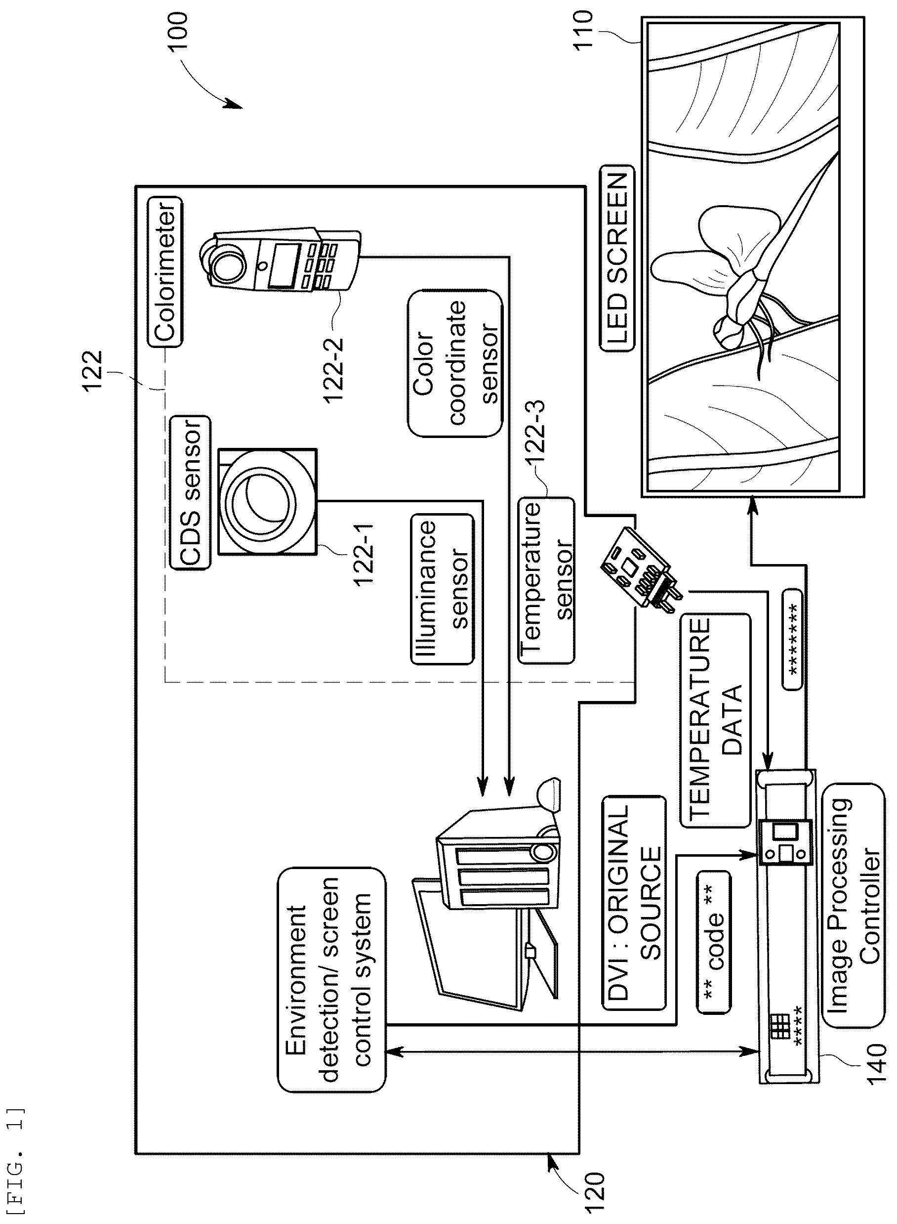 Patent US12165574 — Intelligent display board capable of increasing visibility by responding to external environmental factors in real time — Figure 1