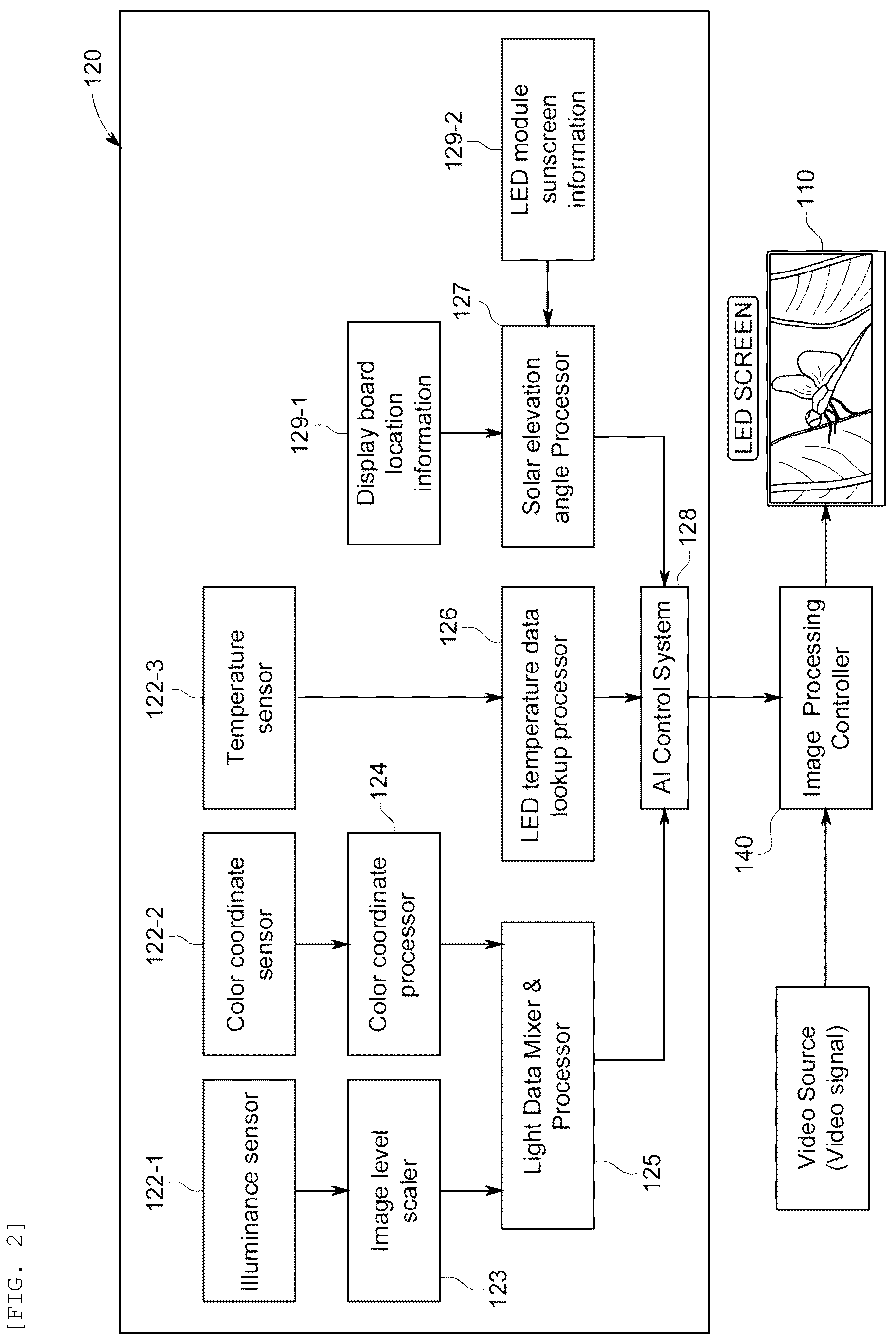 Patent US12165574 Figure 2 – Intelligent display board capable of increasing visibility by responding to external environmental factors in real time