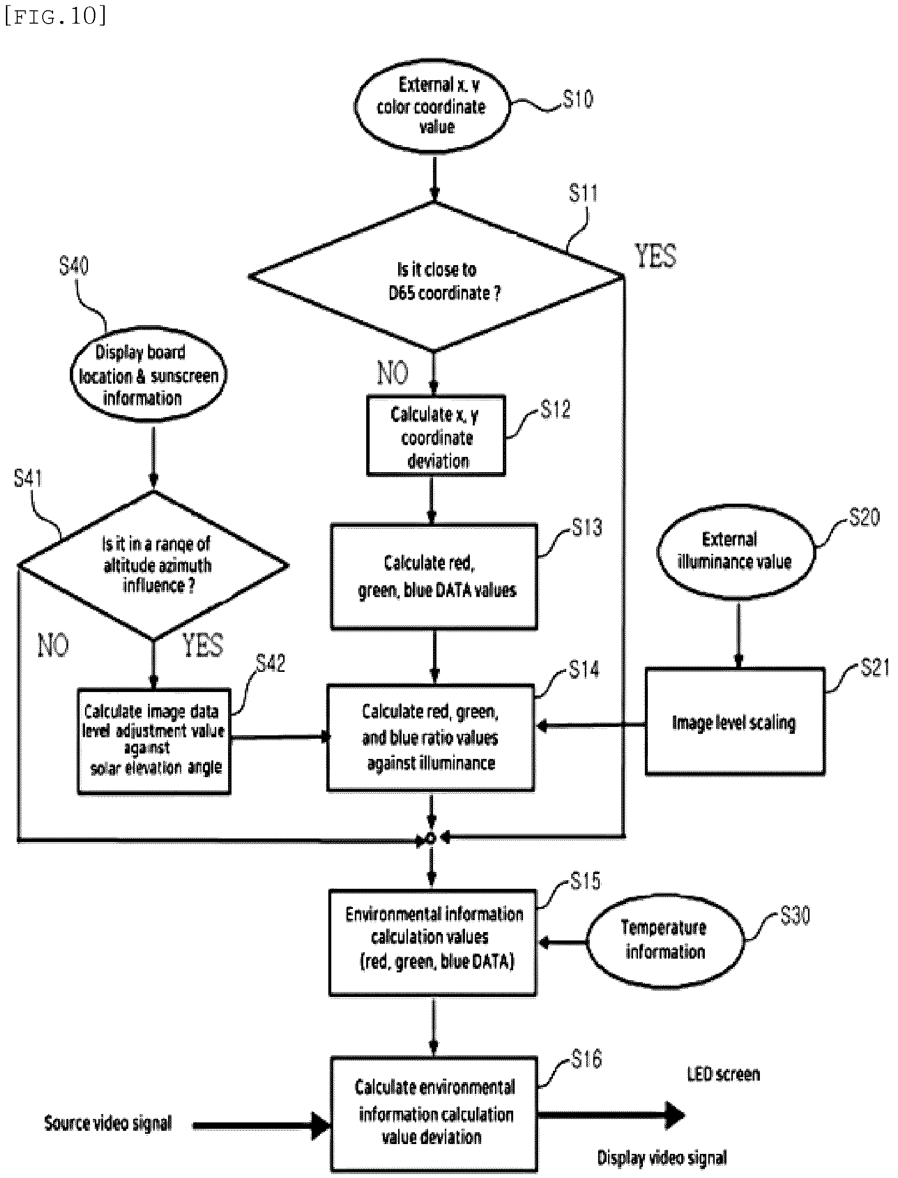 Patent US12165574 Figure 7 – Intelligent display board capable of increasing visibility by responding to external environmental factors in real time