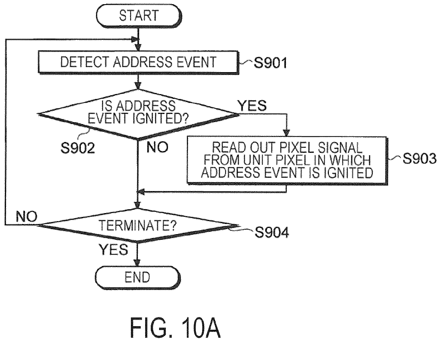 Patent US12165615 Figure 10 – Imaging devices and imaging apparatuses, and methods for the same