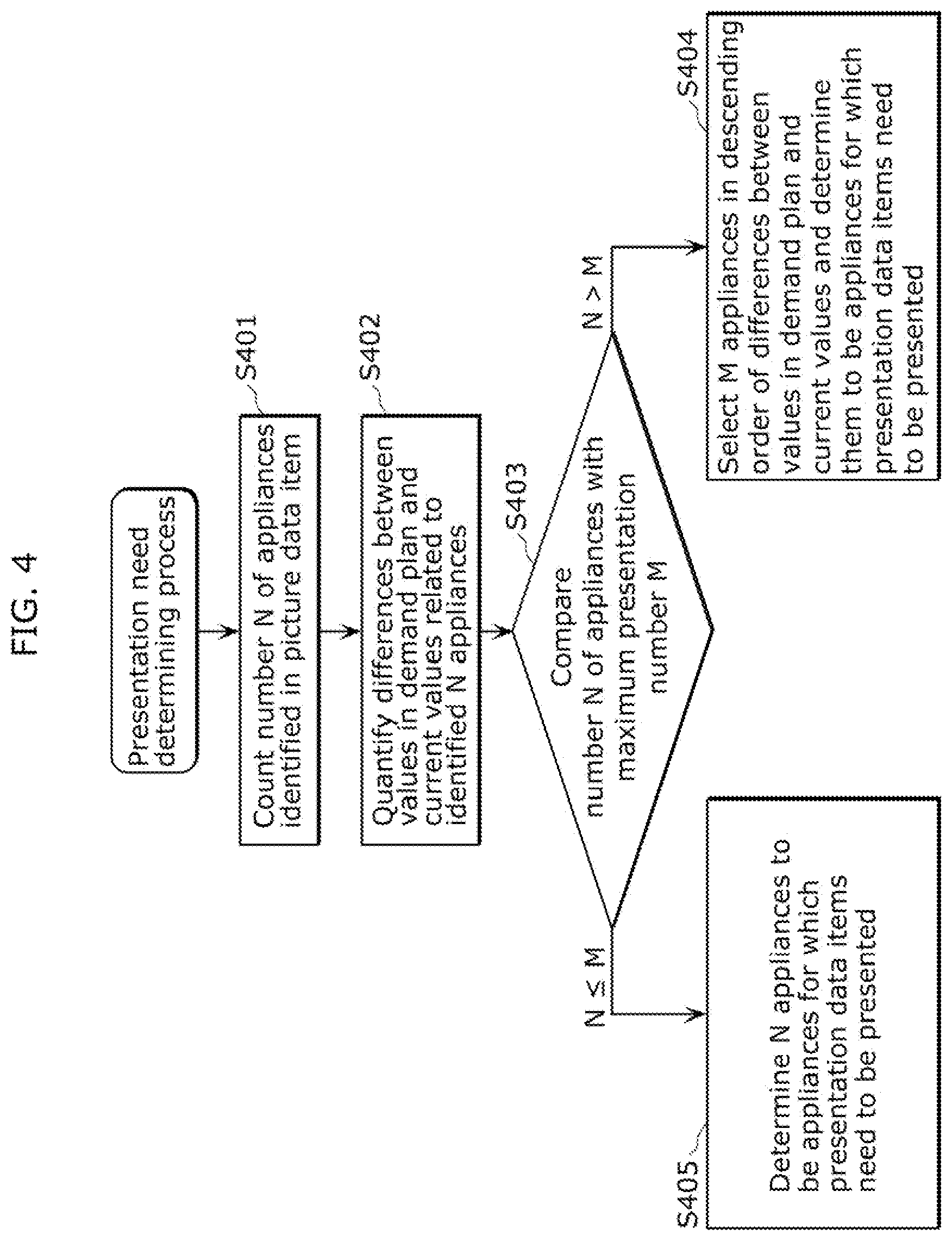 Patent US12165618 Figure 4 – Apparatus and method for obtaining and displaying appliance photographic image and supplemental data