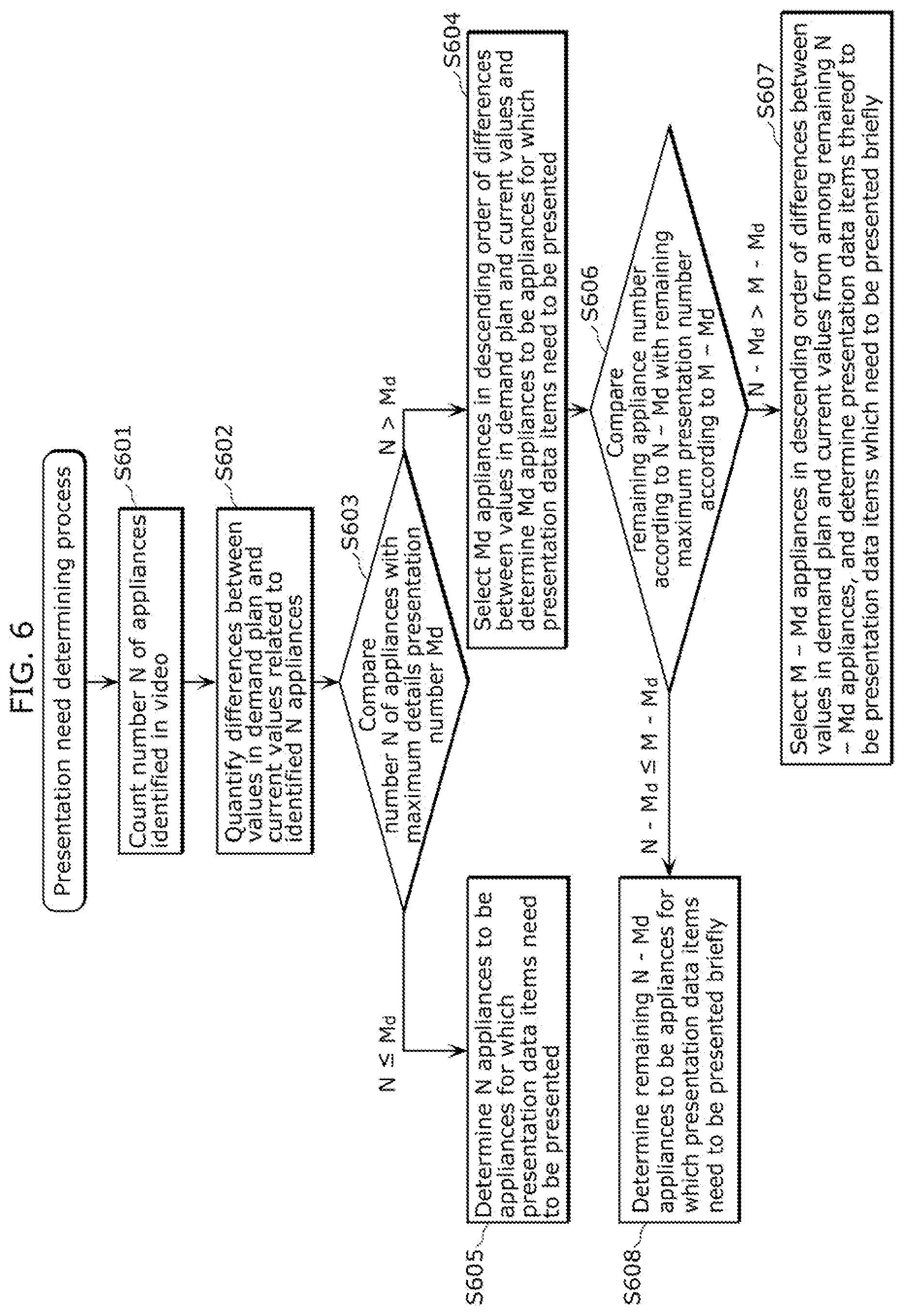 Patent US12165618 Figure 6 – Apparatus and method for obtaining and displaying appliance photographic image and supplemental data