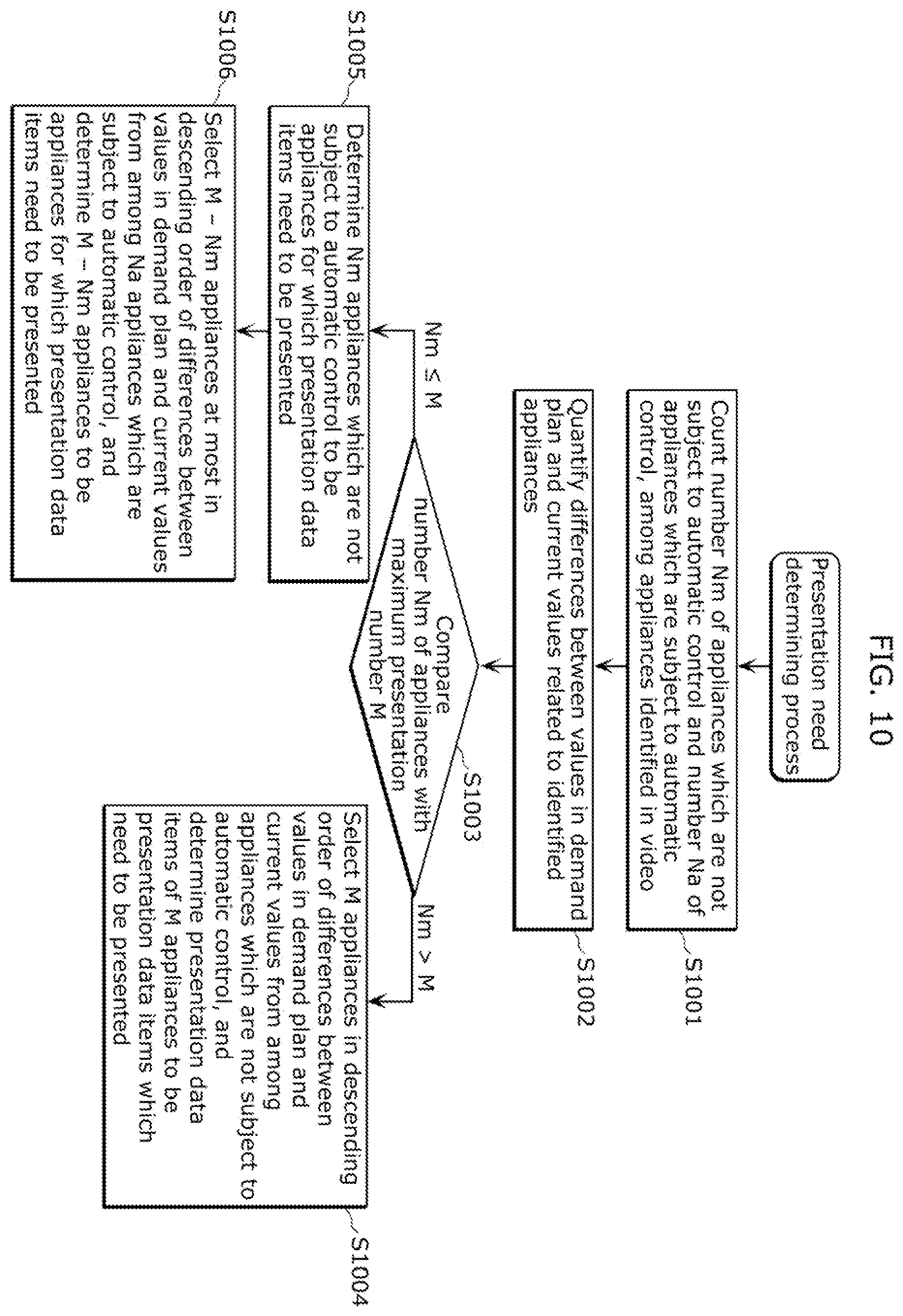 Patent US12165618 Figure 10 – Apparatus and method for obtaining and displaying appliance photographic image and supplemental data
