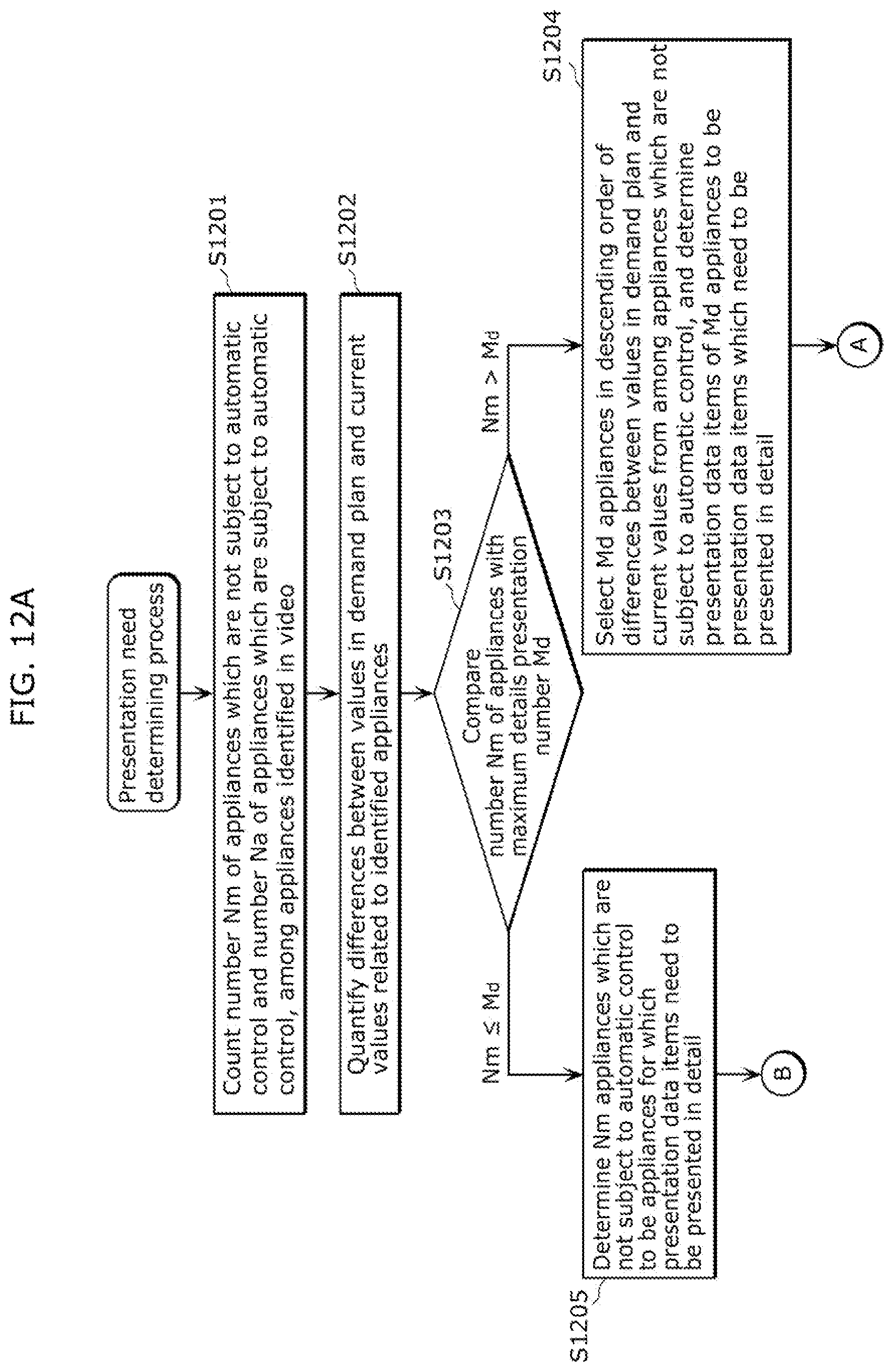 Patent US12165618 Figure 12 – Apparatus and method for obtaining and displaying appliance photographic image and supplemental data