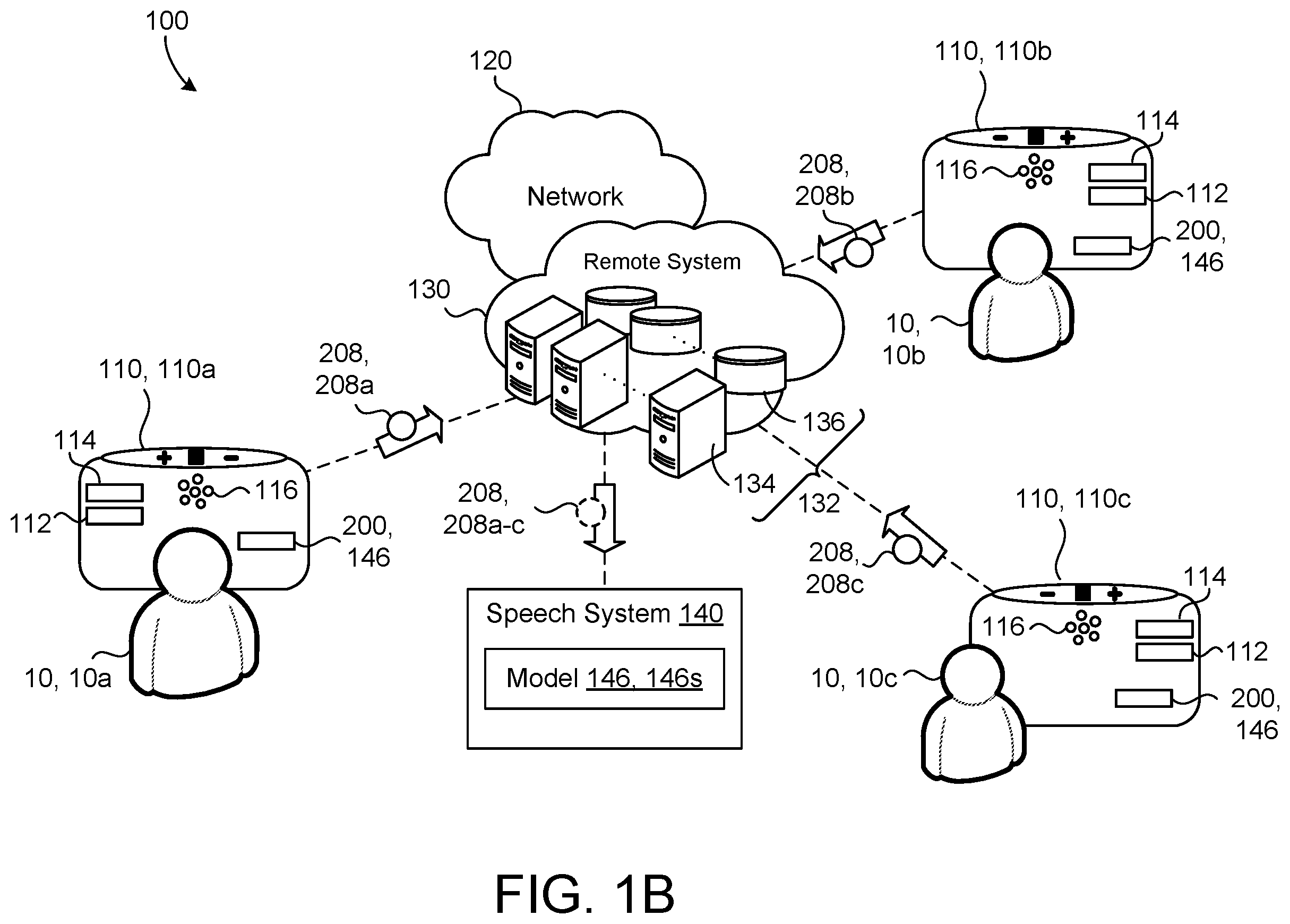 Patent US12165630 Figure 2 – Speech personalization and federated training using real world noise