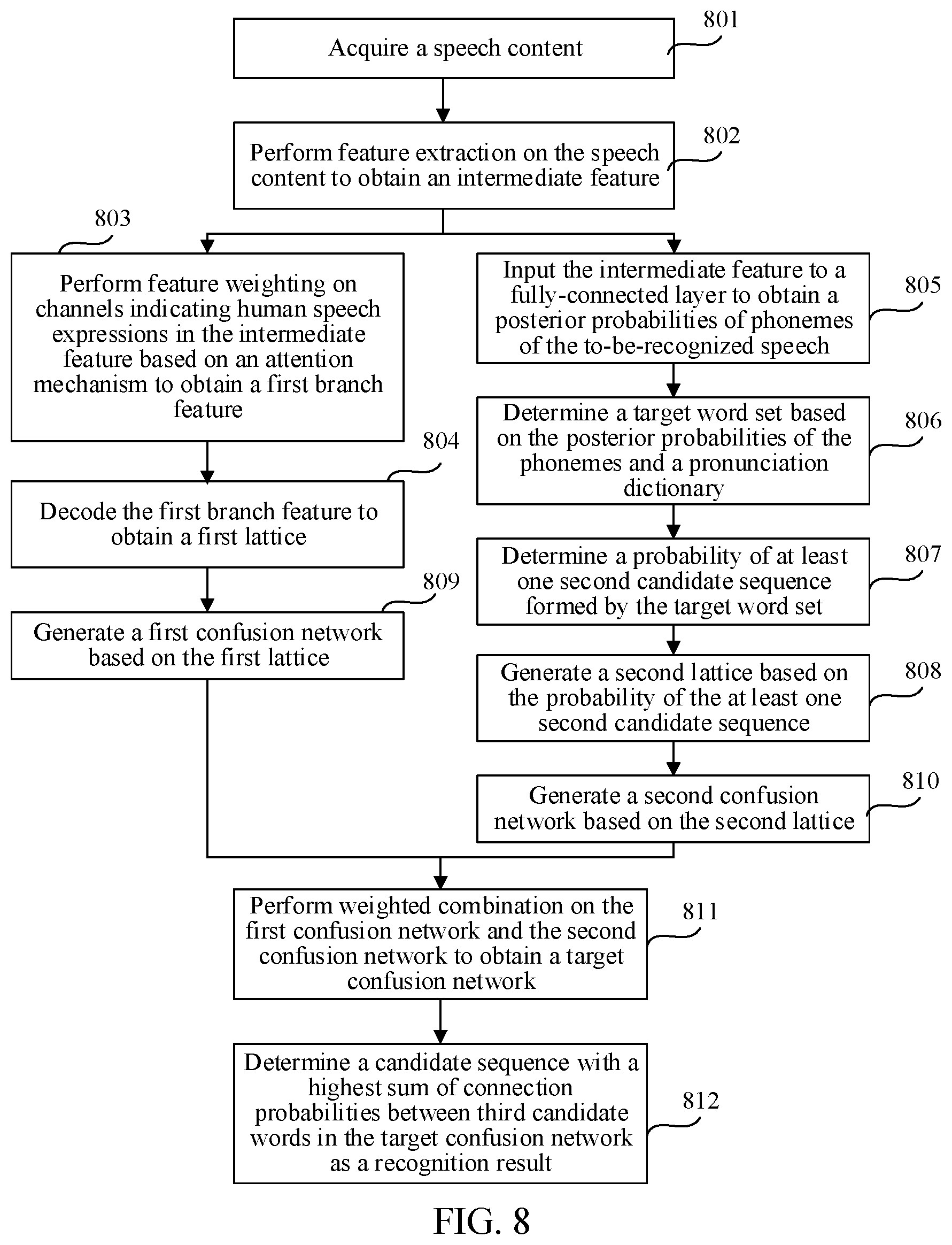 Patent US12165634 Figure 5 – Speech recognition method and apparatus, device, storage medium, and program product