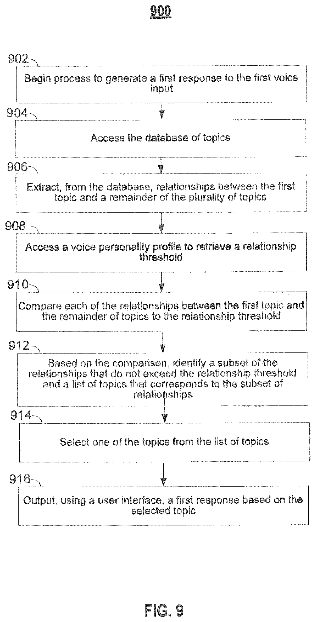 Patent US12165637 Figure 7 – Systems and methods for conversations with devices about media using voice personality profiles