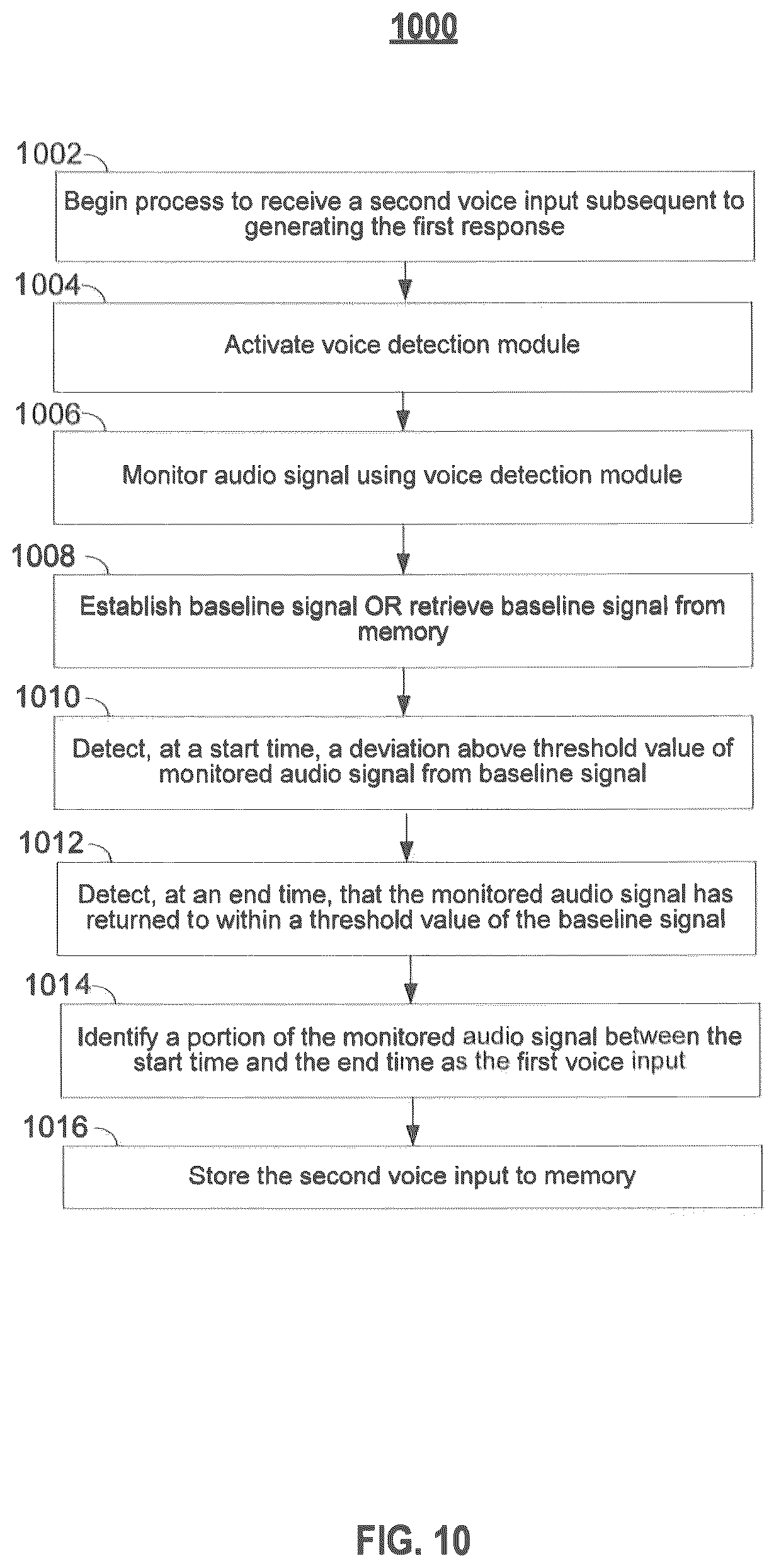 Patent US12165637 Figure 8 – Systems and methods for conversations with devices about media using voice personality profiles