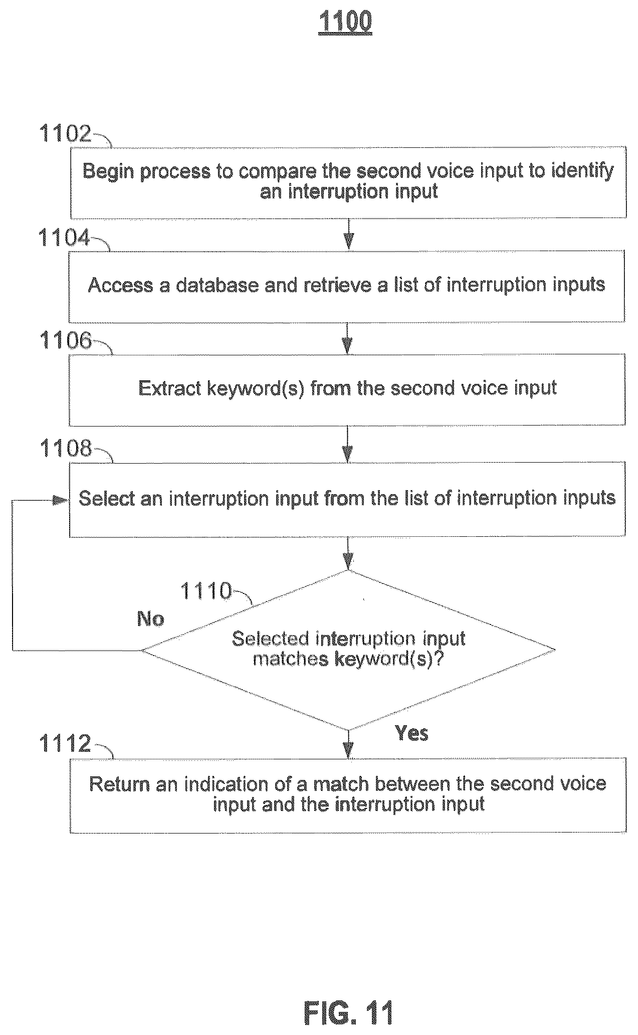 Patent US12165637 Figure 9 – Systems and methods for conversations with devices about media using voice personality profiles