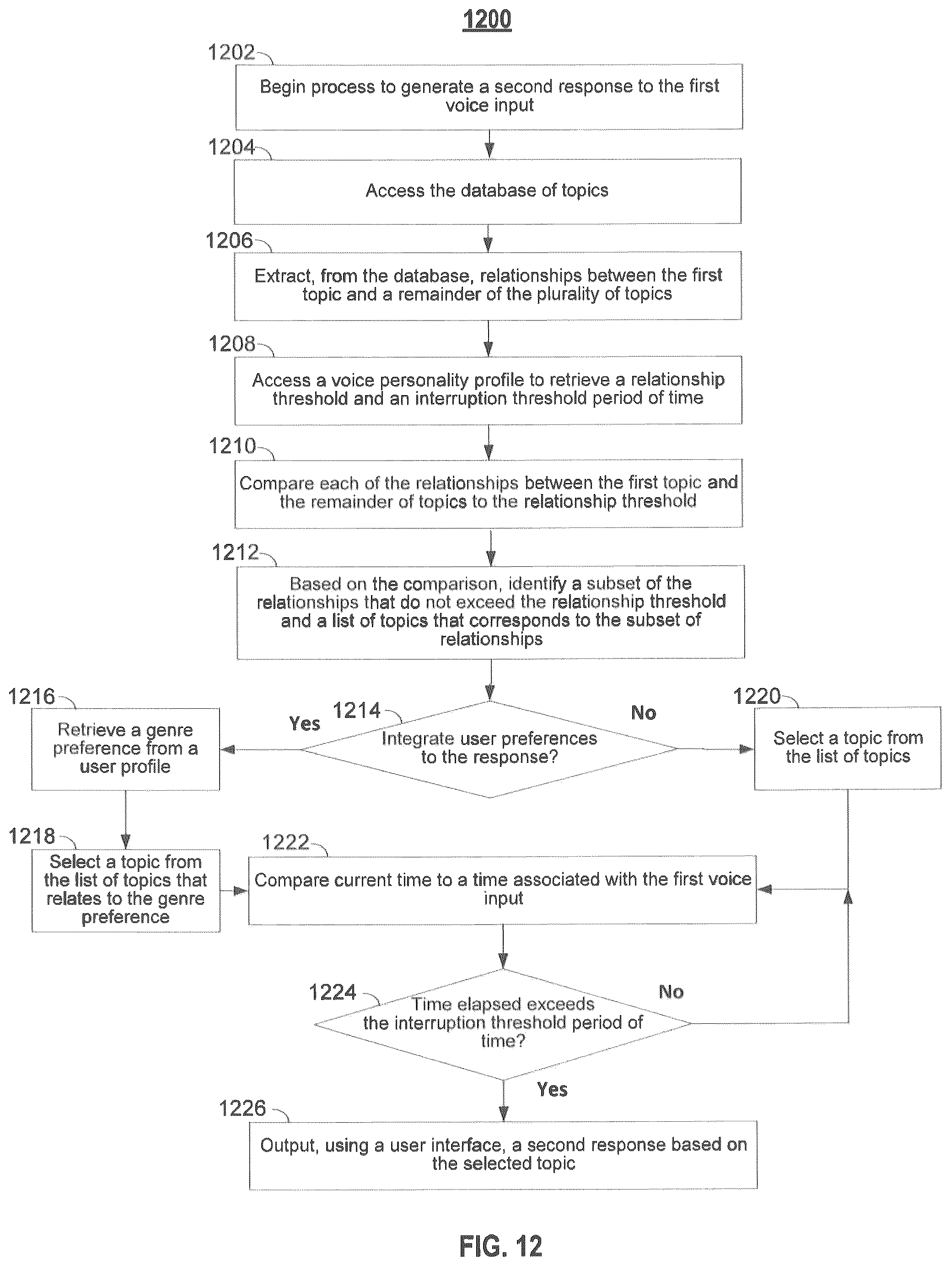 Patent US12165637 Figure 10 – Systems and methods for conversations with devices about media using voice personality profiles