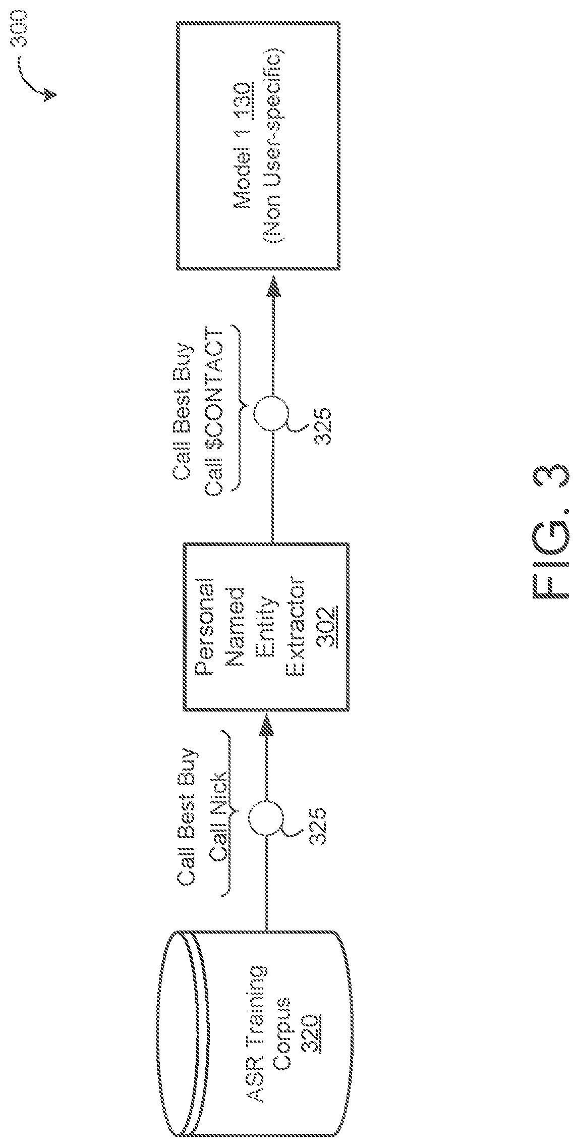 Patent US12165638 Figure 4 – Personalizable probabilistic models