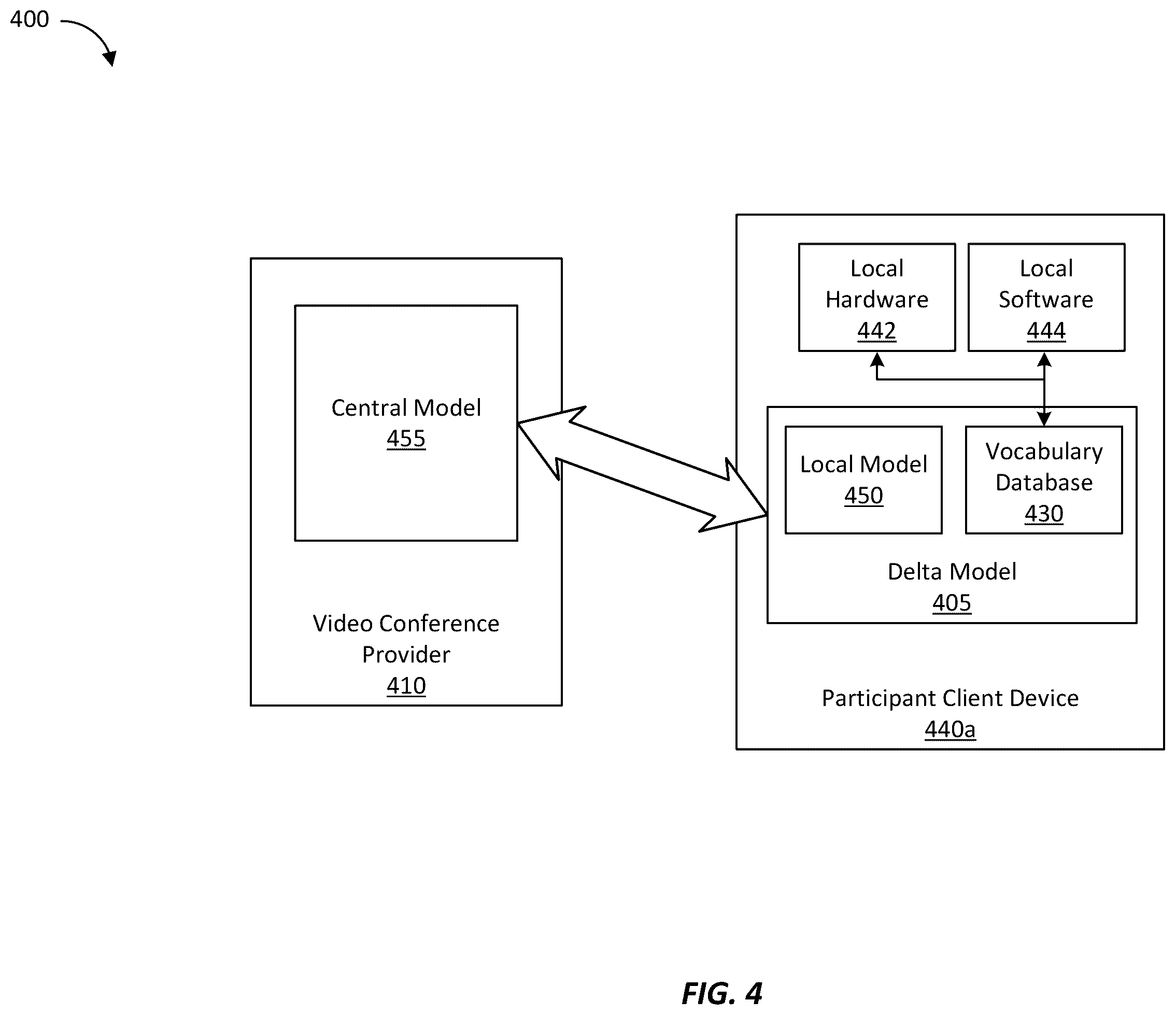 Patent US12165646 Figure 4 – Delta models for providing privatized speech-to-text during virtual meetings