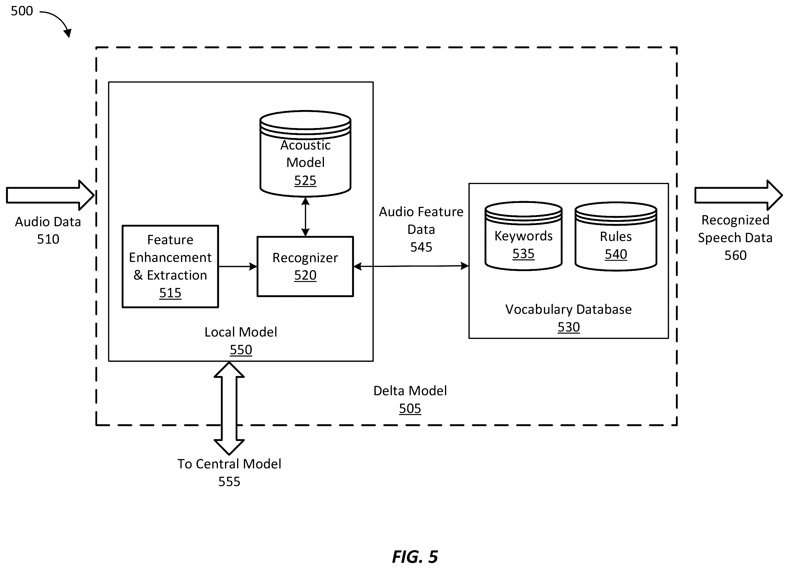 Patent US12165646 Figure 5 – Delta models for providing privatized speech-to-text during virtual meetings