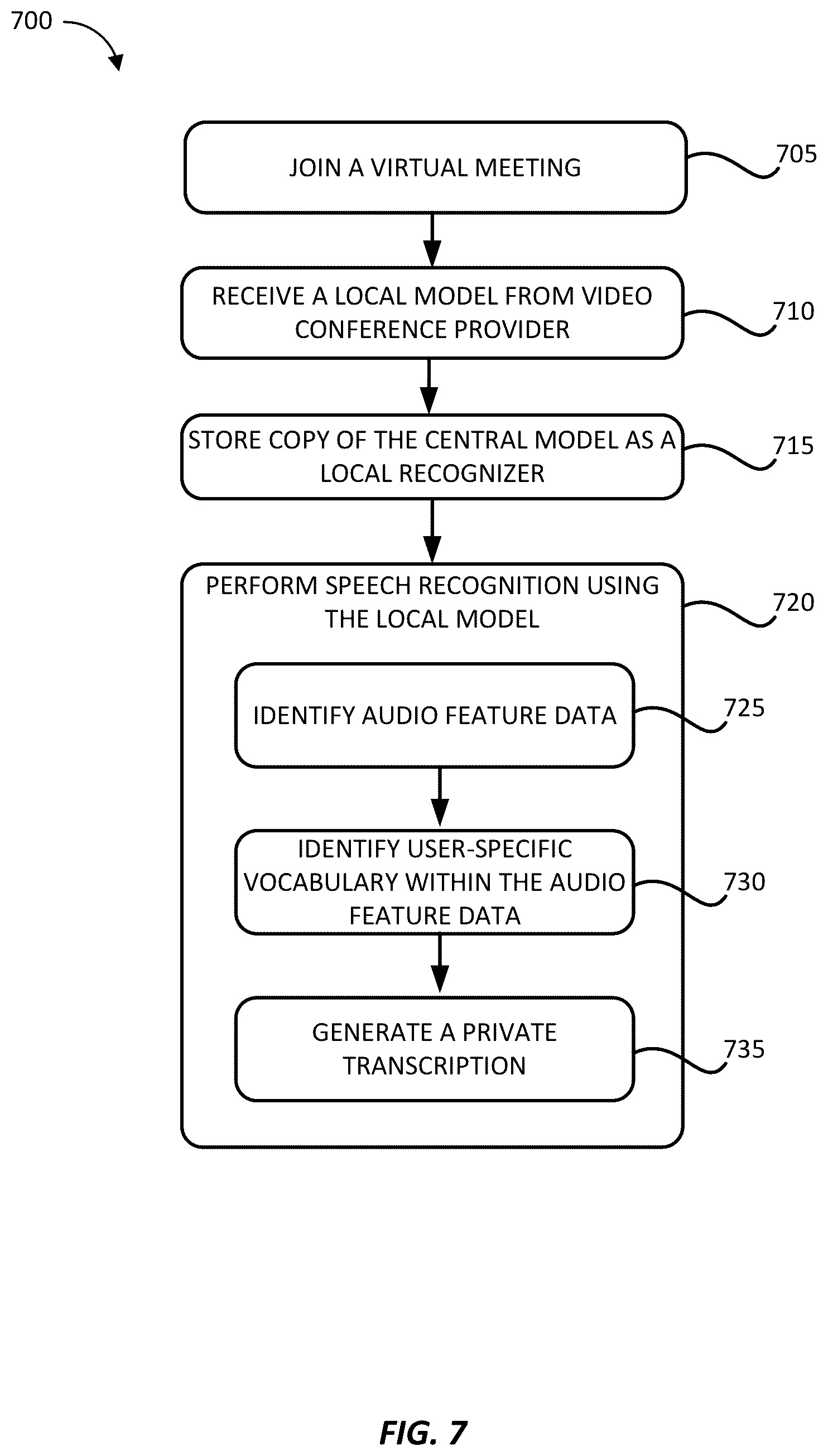 Patent US12165646 Figure 7 – Delta models for providing privatized speech-to-text during virtual meetings