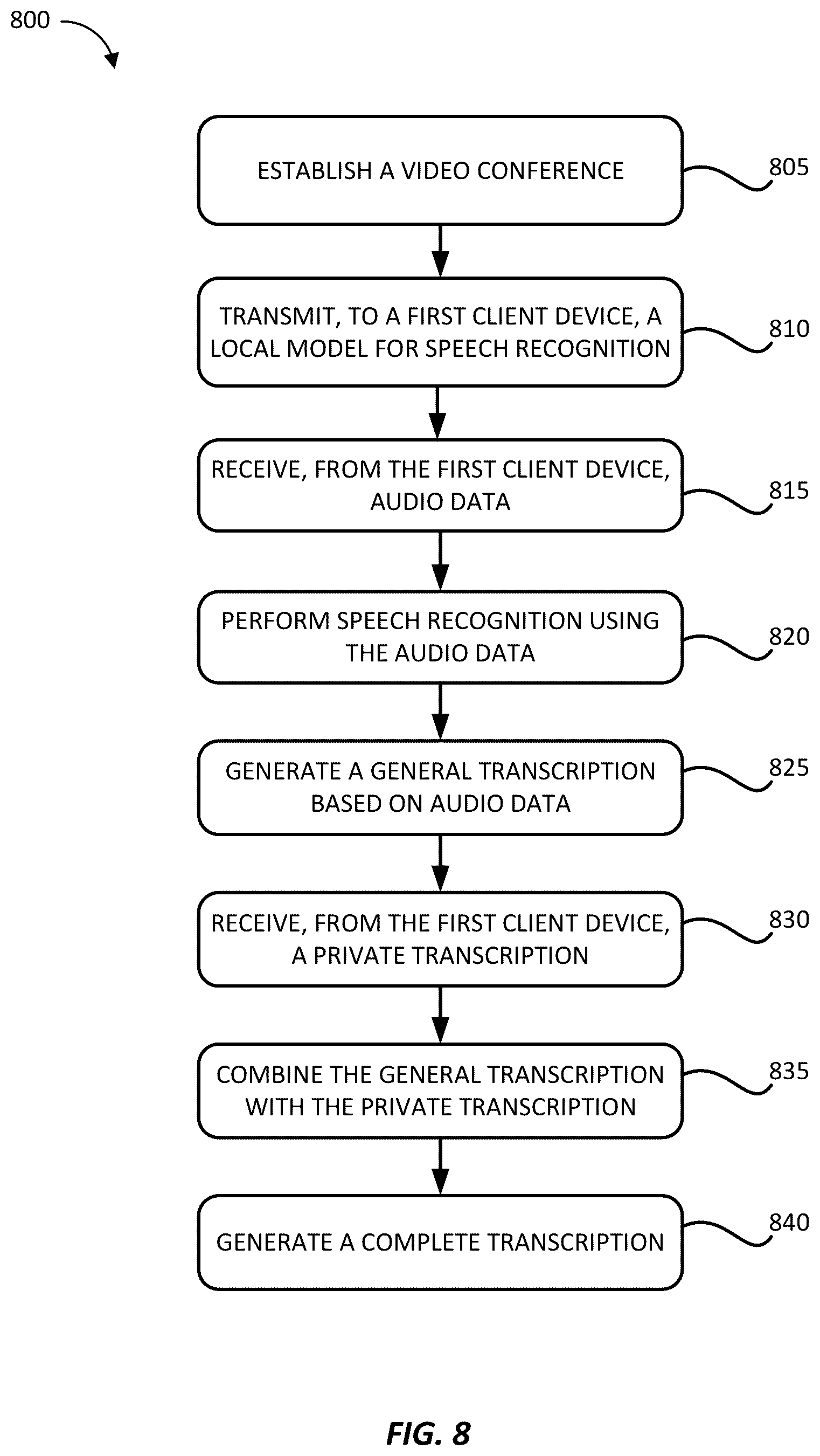 Patent US12165646 Figure 8 – Delta models for providing privatized speech-to-text during virtual meetings