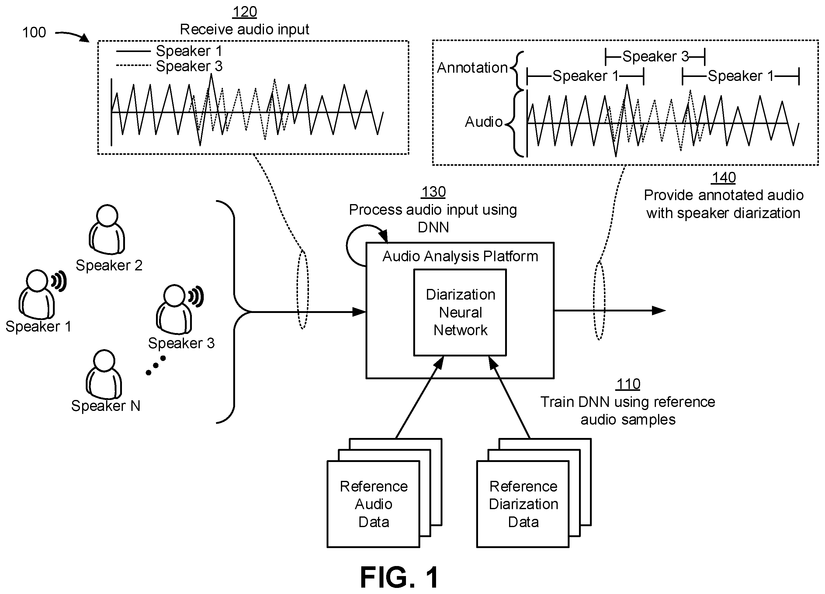 Patent US12165654 Figure 1 – Multi-speaker diarization of audio input using a neural network